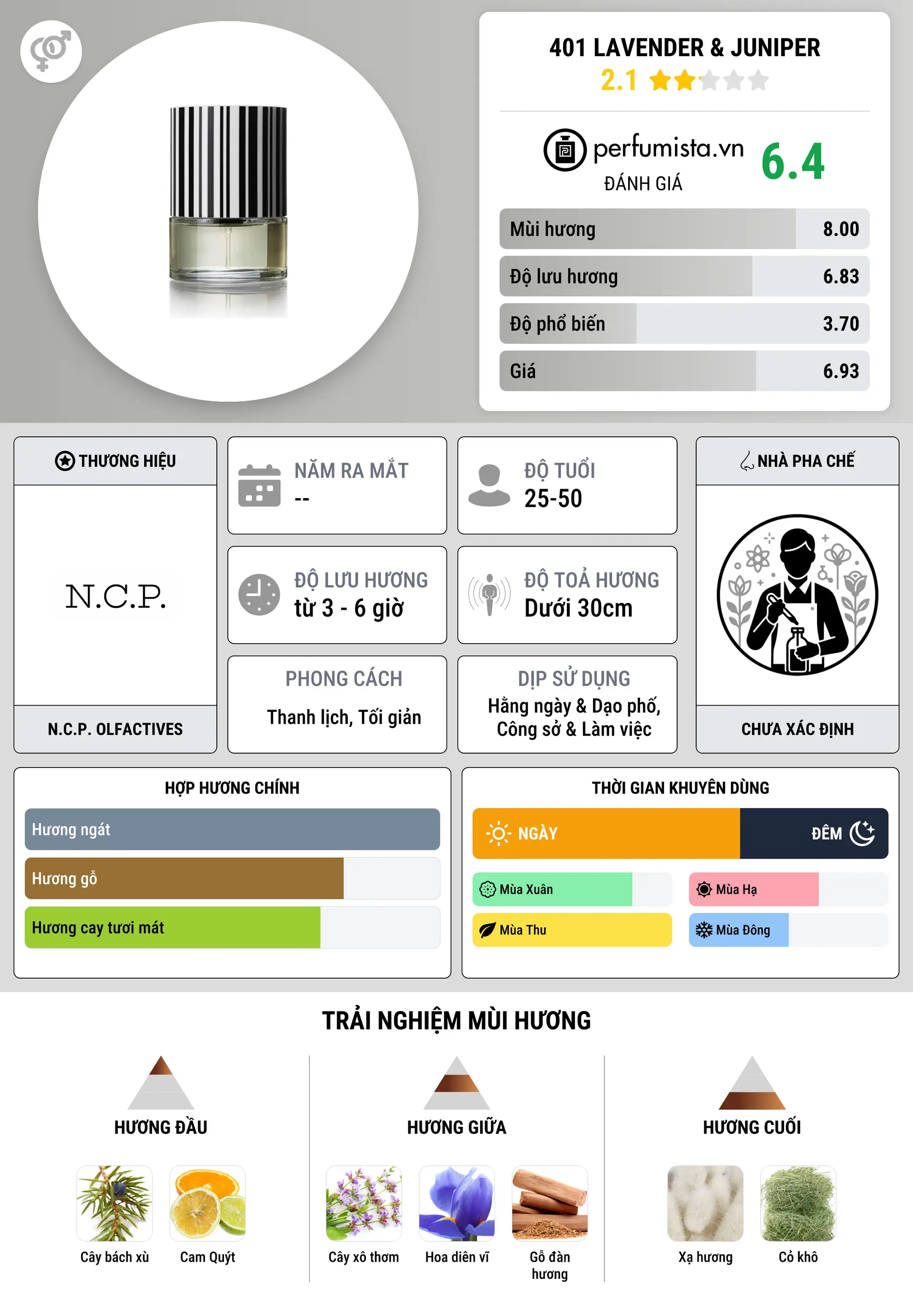 Thông tin chi tiết 401 Lavender & Juniper