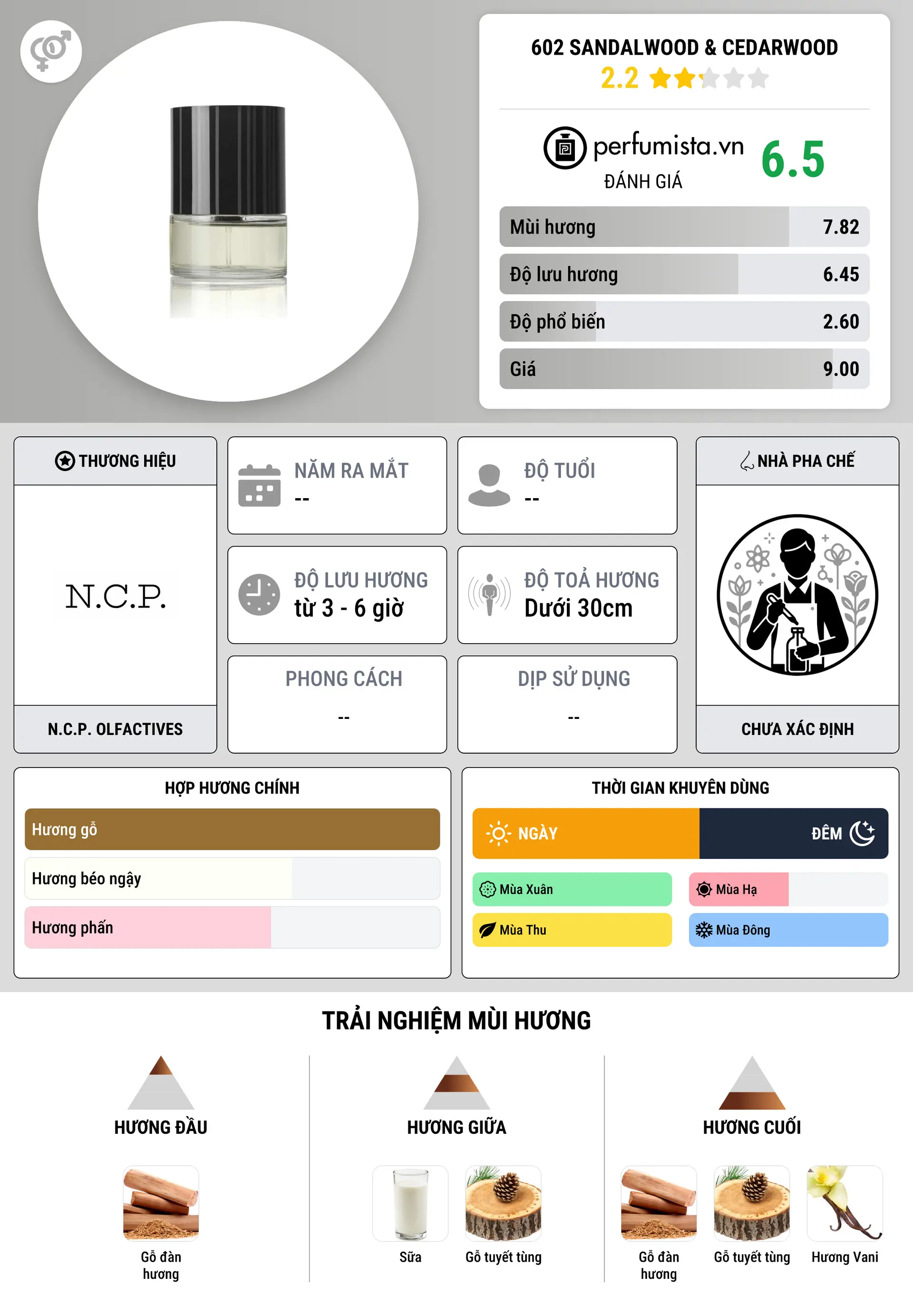 Thông tin chi tiết 602 Sandalwood & Cedarwood