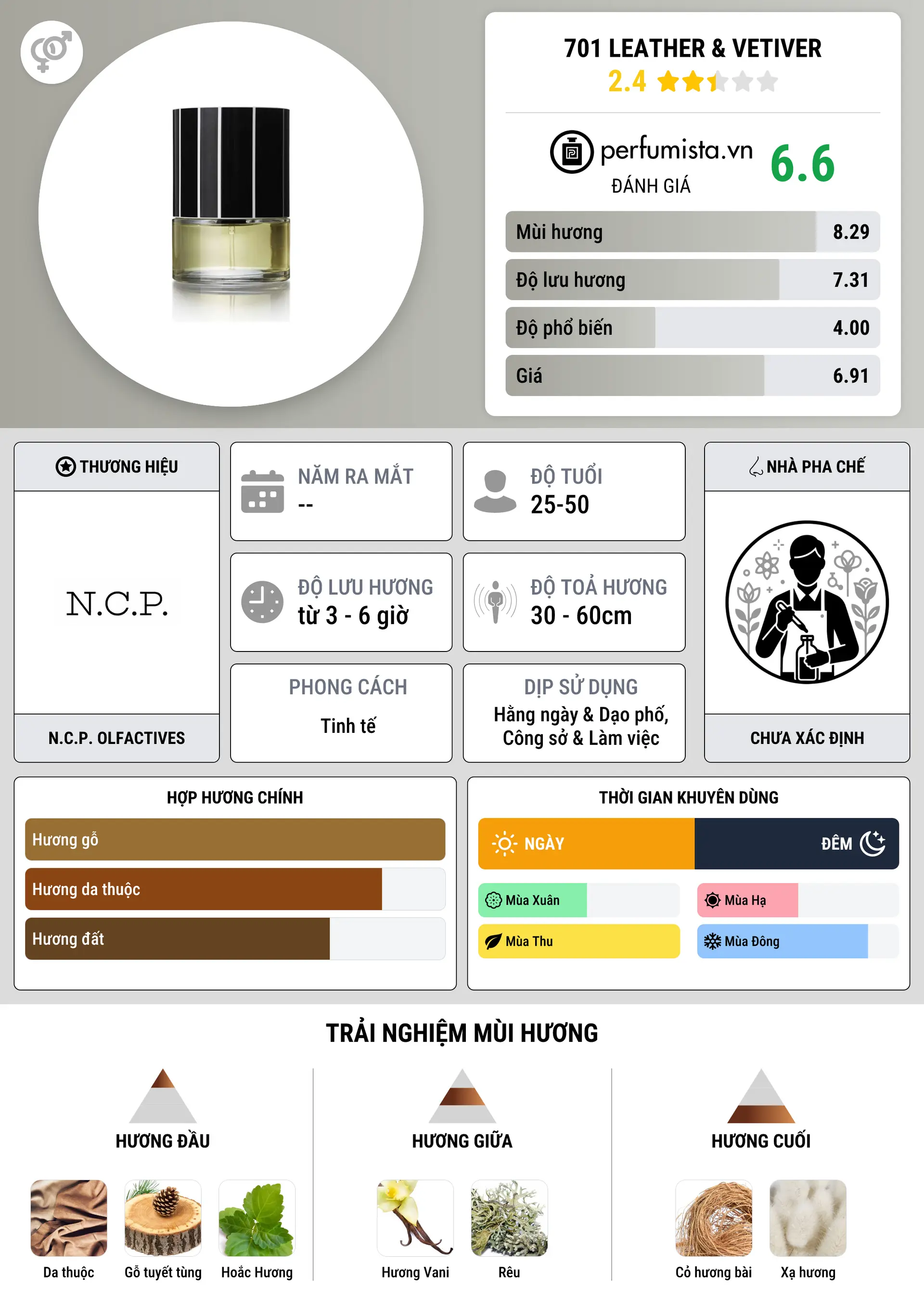 Thông tin chi tiết 701 Leather & Vetiver