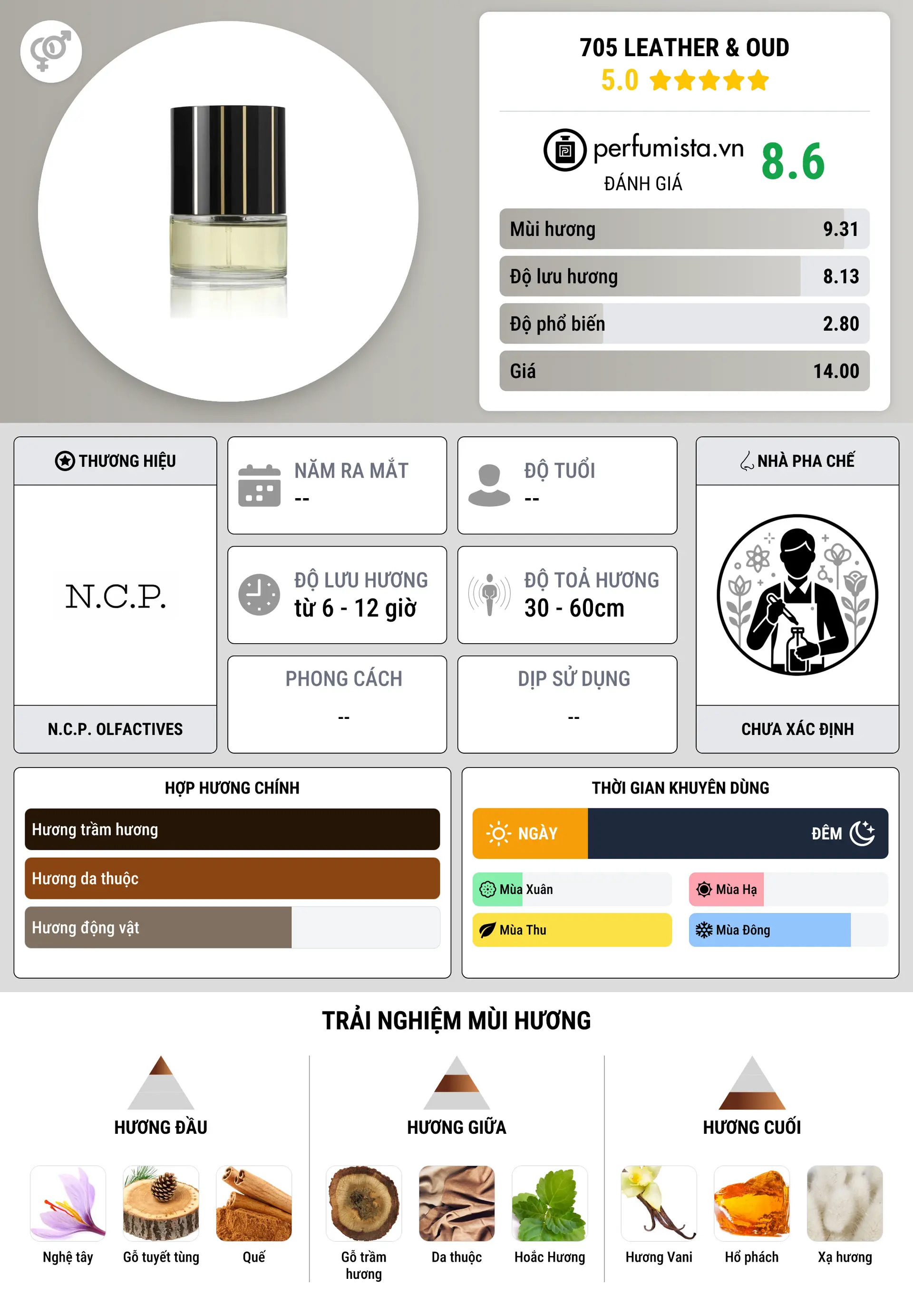 Thông tin chi tiết 705 Leather & Oud