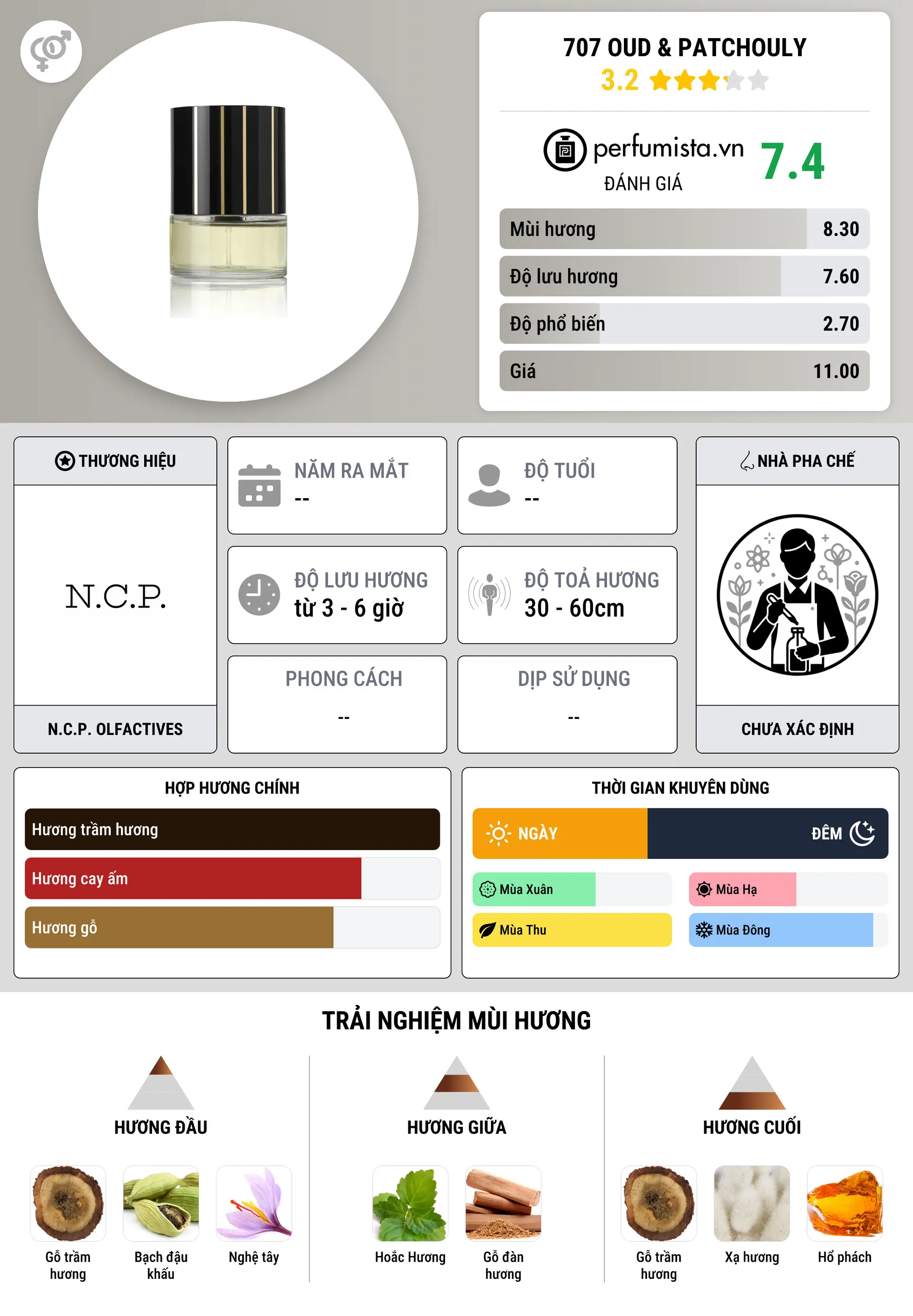 Thông tin chi tiết 707 Oud & Patchouly