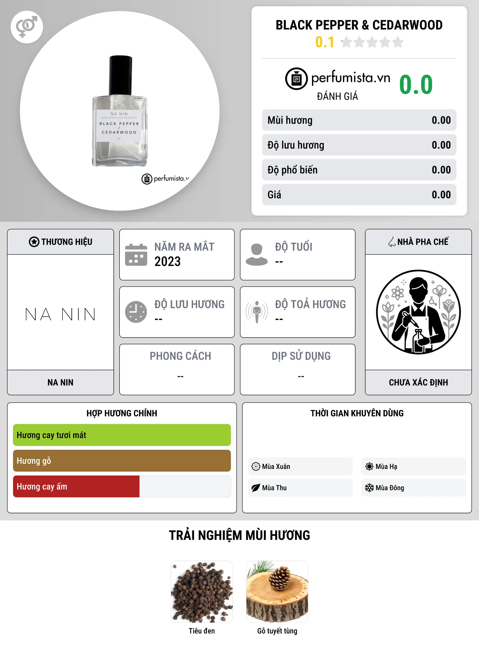 Thông tin chi tiết Black Pepper & Cedarwood