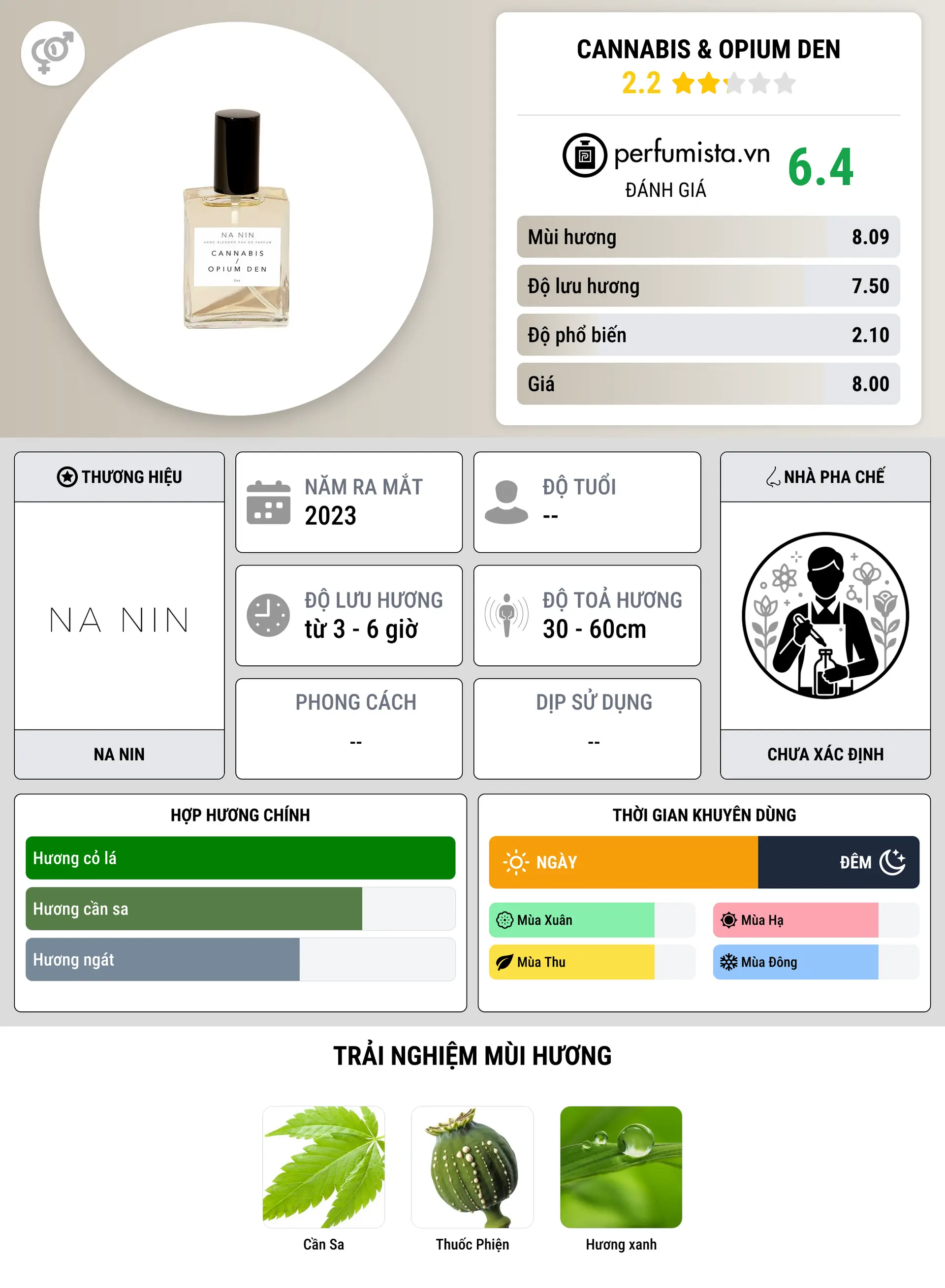 Thông tin chi tiết Cannabis & Opium Den