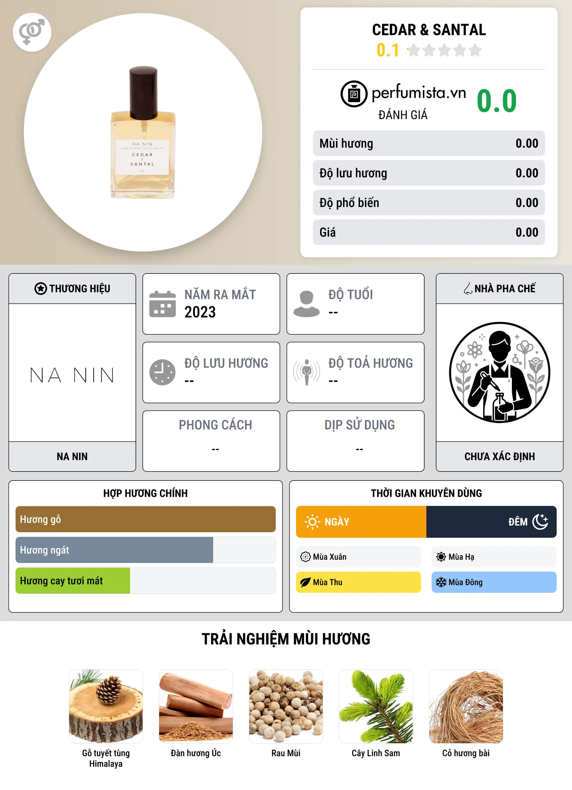 Thông tin chi tiết Cedar & Santal