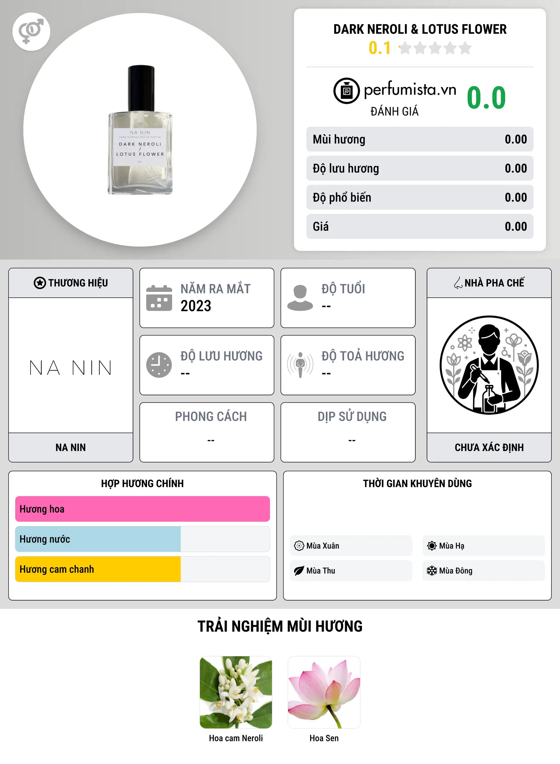 Thông tin chi tiết Dark Neroli & Lotus Flower