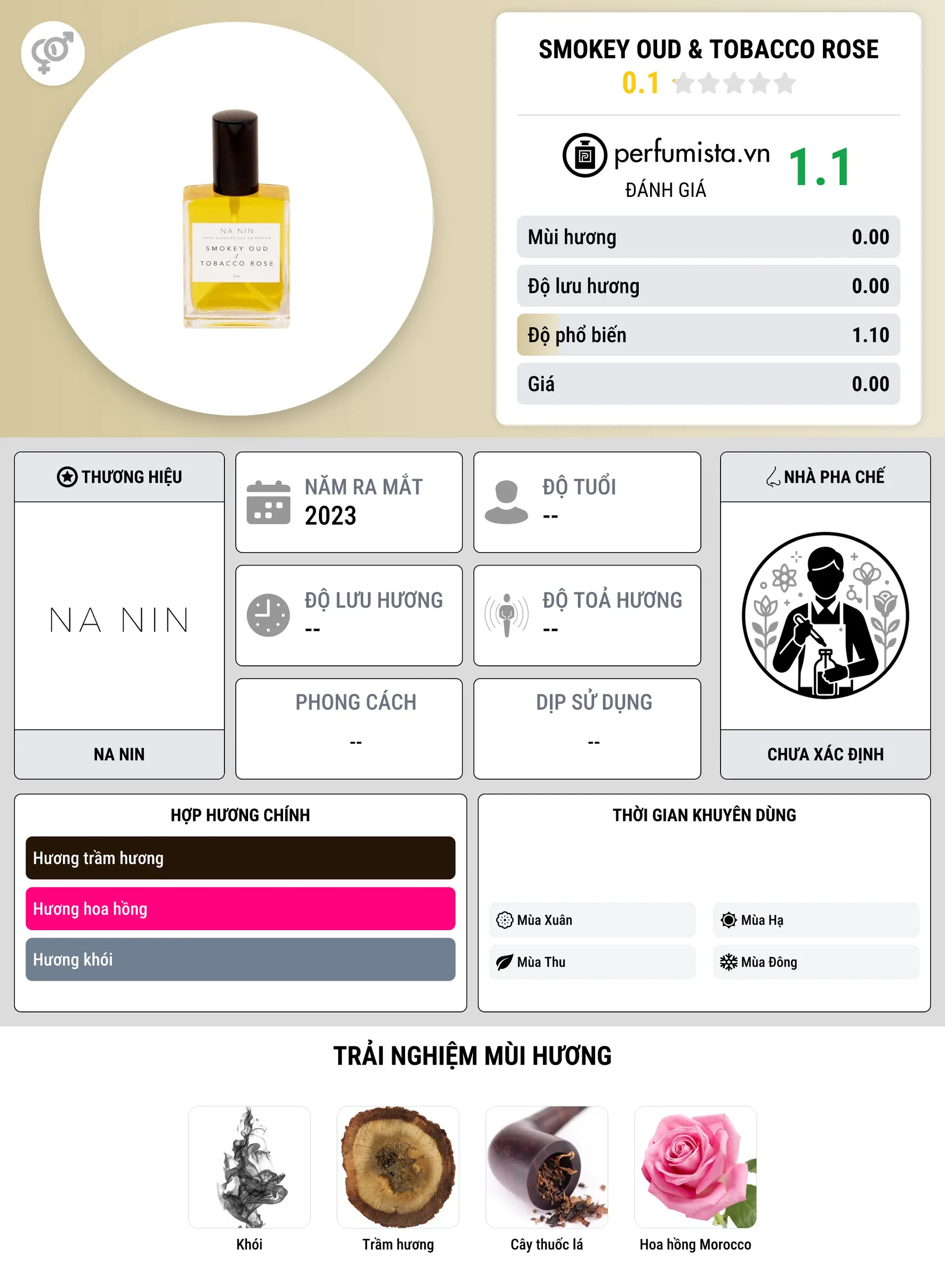 Thông tin chi tiết Smokey Oud & Tobacco Rose