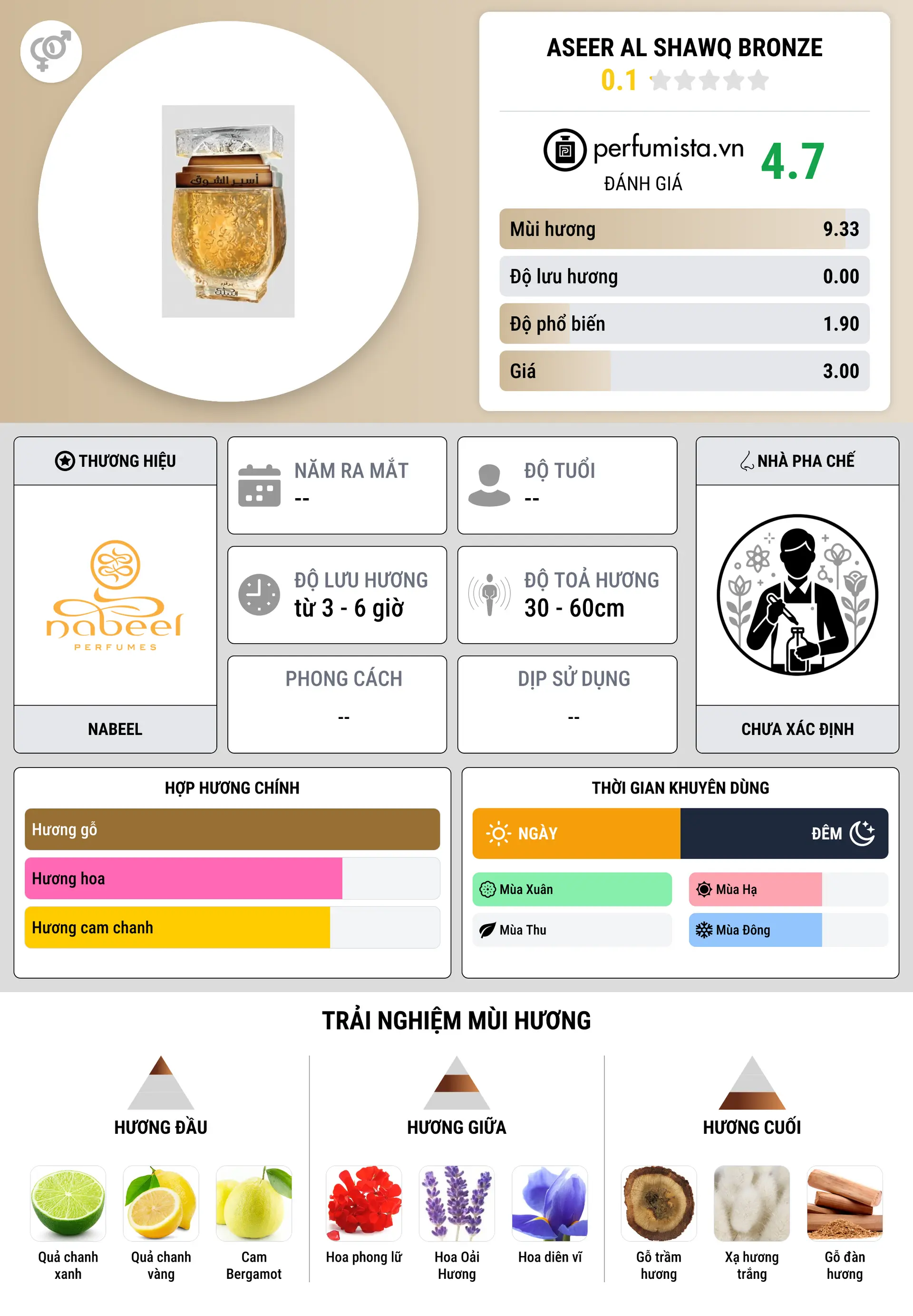 Thông tin chi tiết Aseer Al Shawq Bronze