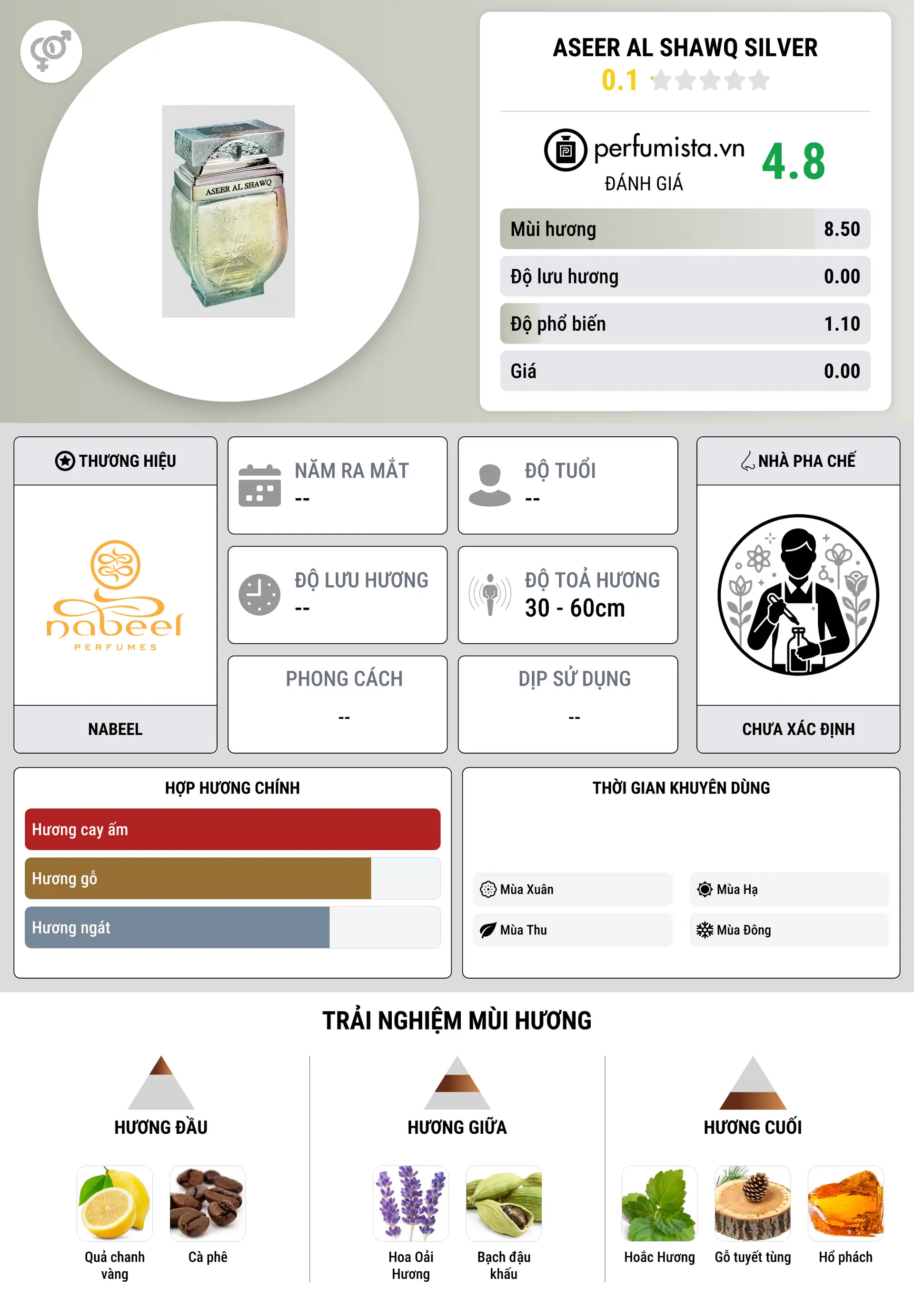 Thông tin chi tiết Aseer Al Shawq Silver