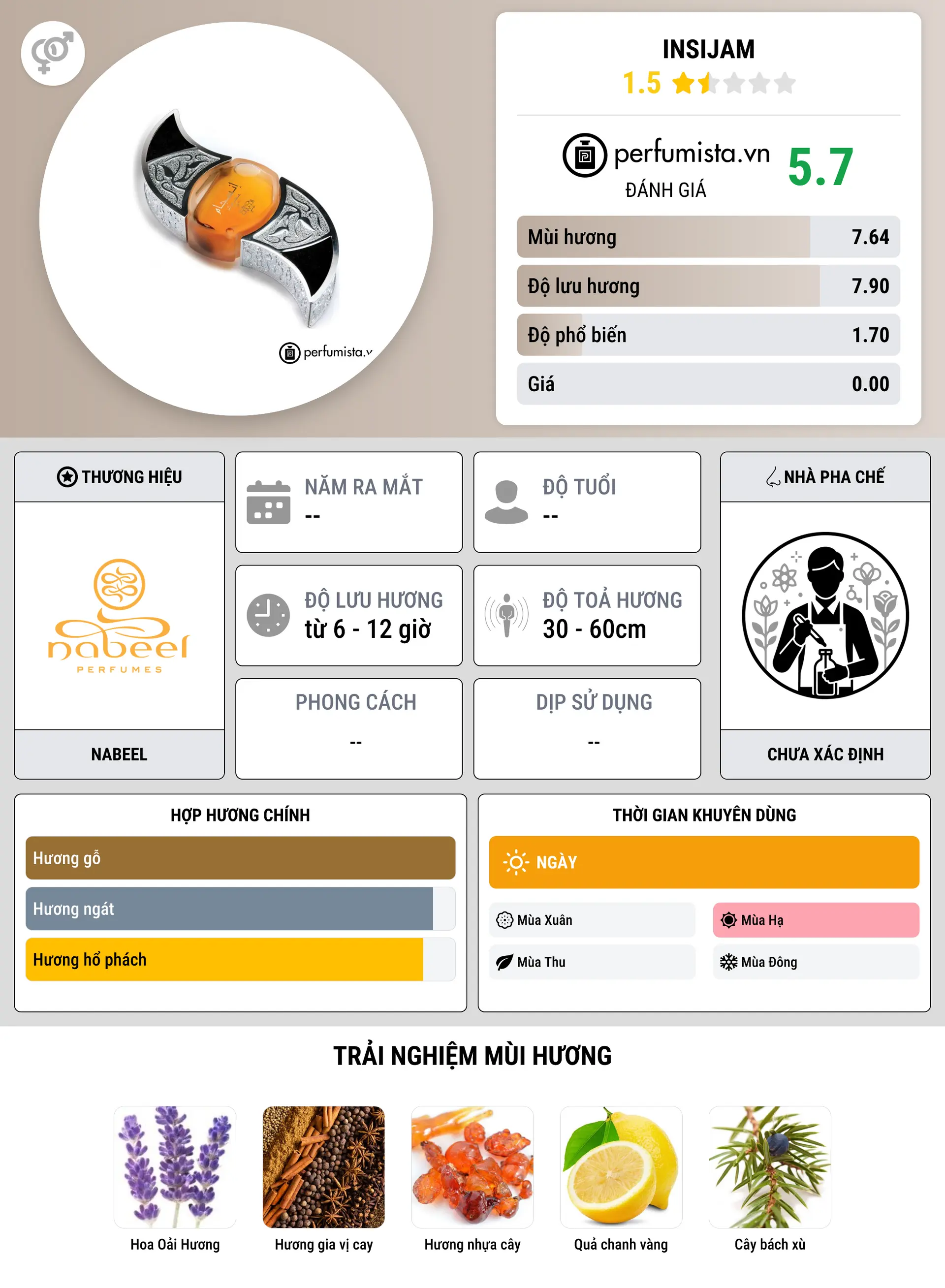 Thông tin chi tiết Insijam