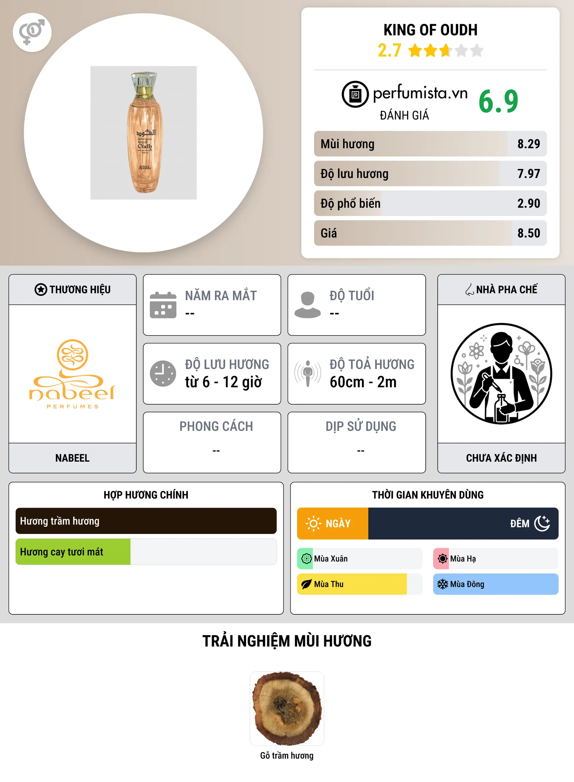 Thông tin chi tiết King Of Oudh