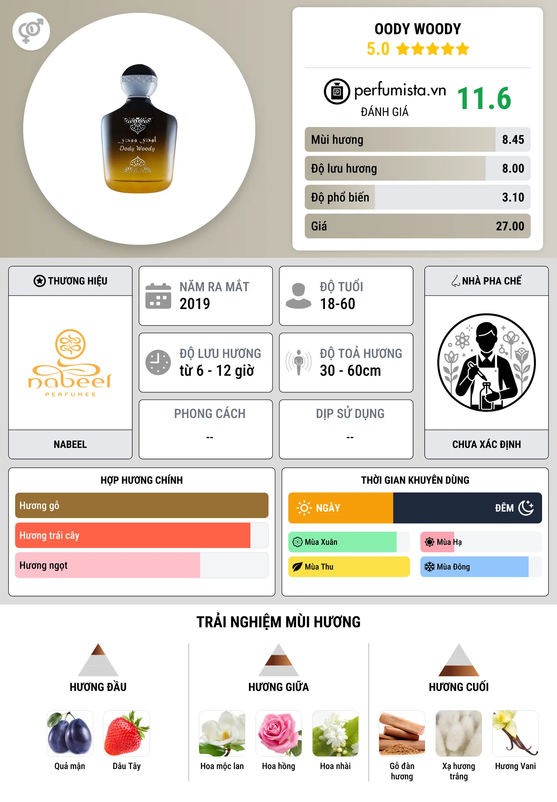 Thông tin chi tiết Oody Woody
