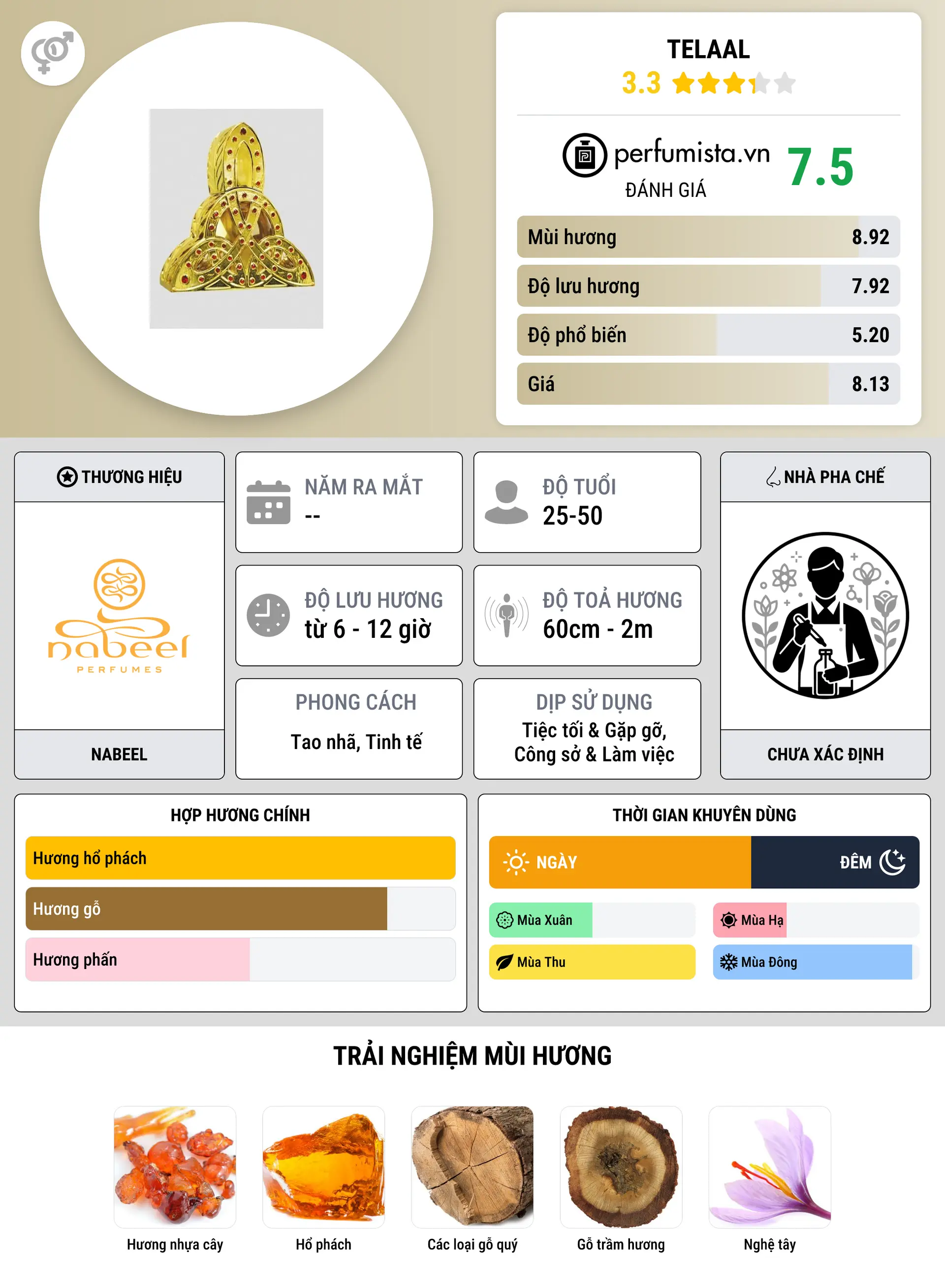 Thông tin chi tiết Telaal