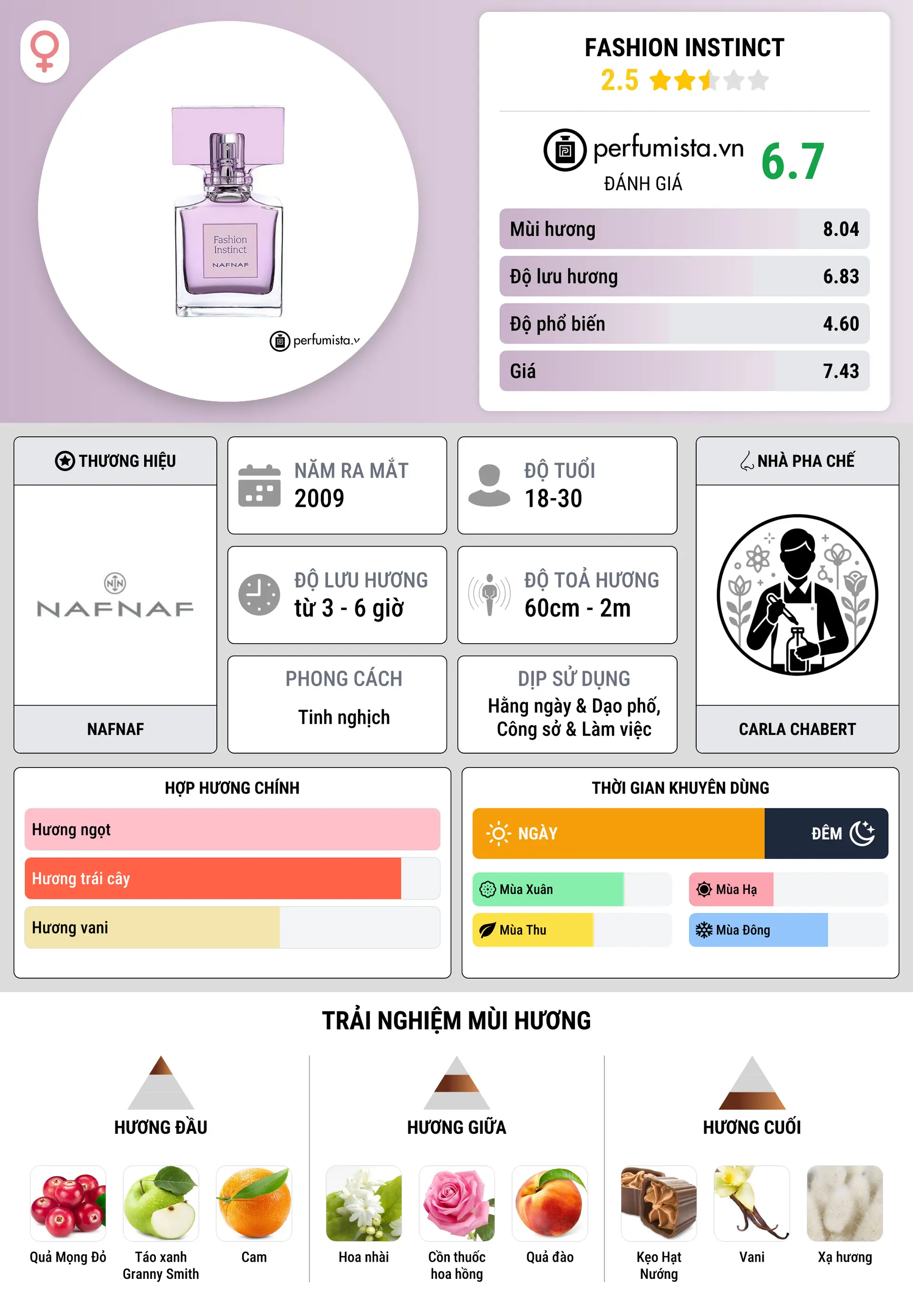 Thông tin chi tiết Fashion Instinct