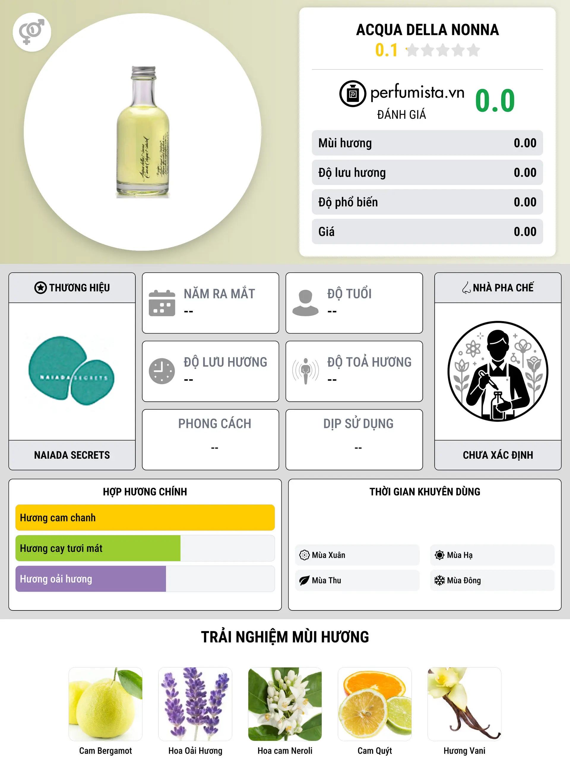 Thông tin chi tiết Acqua Della Nonna