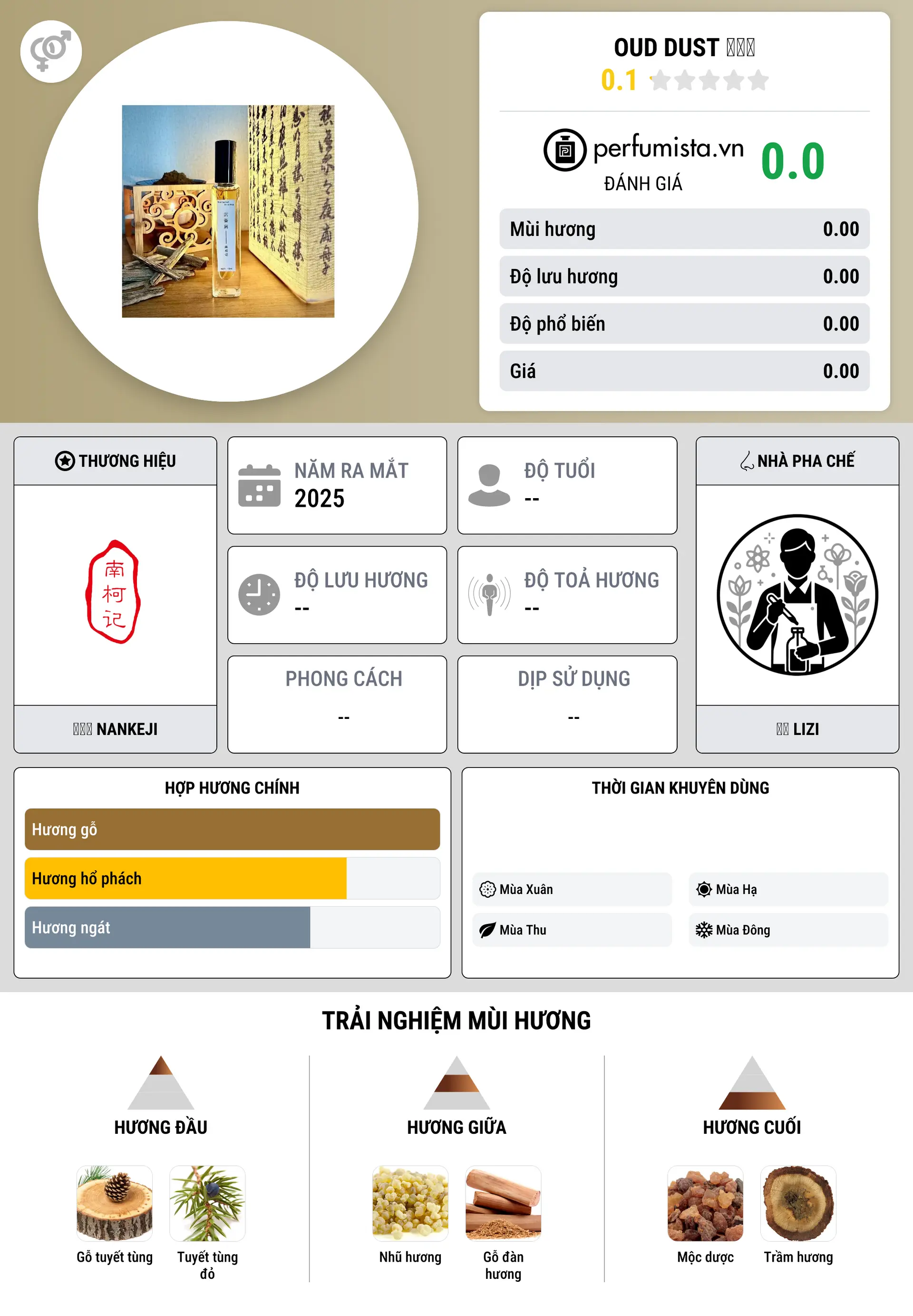 Thông tin chi tiết Oud Dust 沉香屑