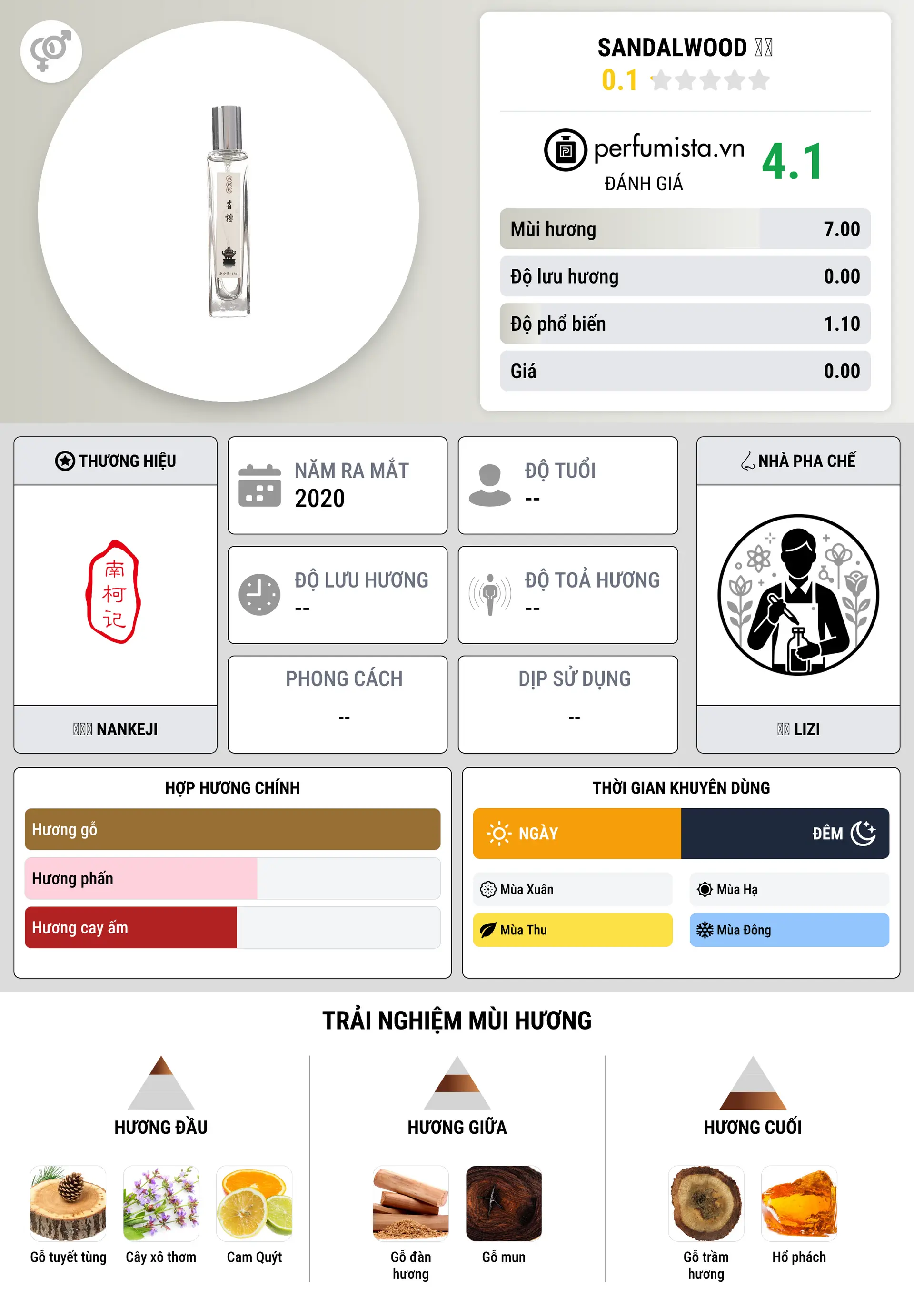 Thông tin chi tiết Sandalwood 有檀
