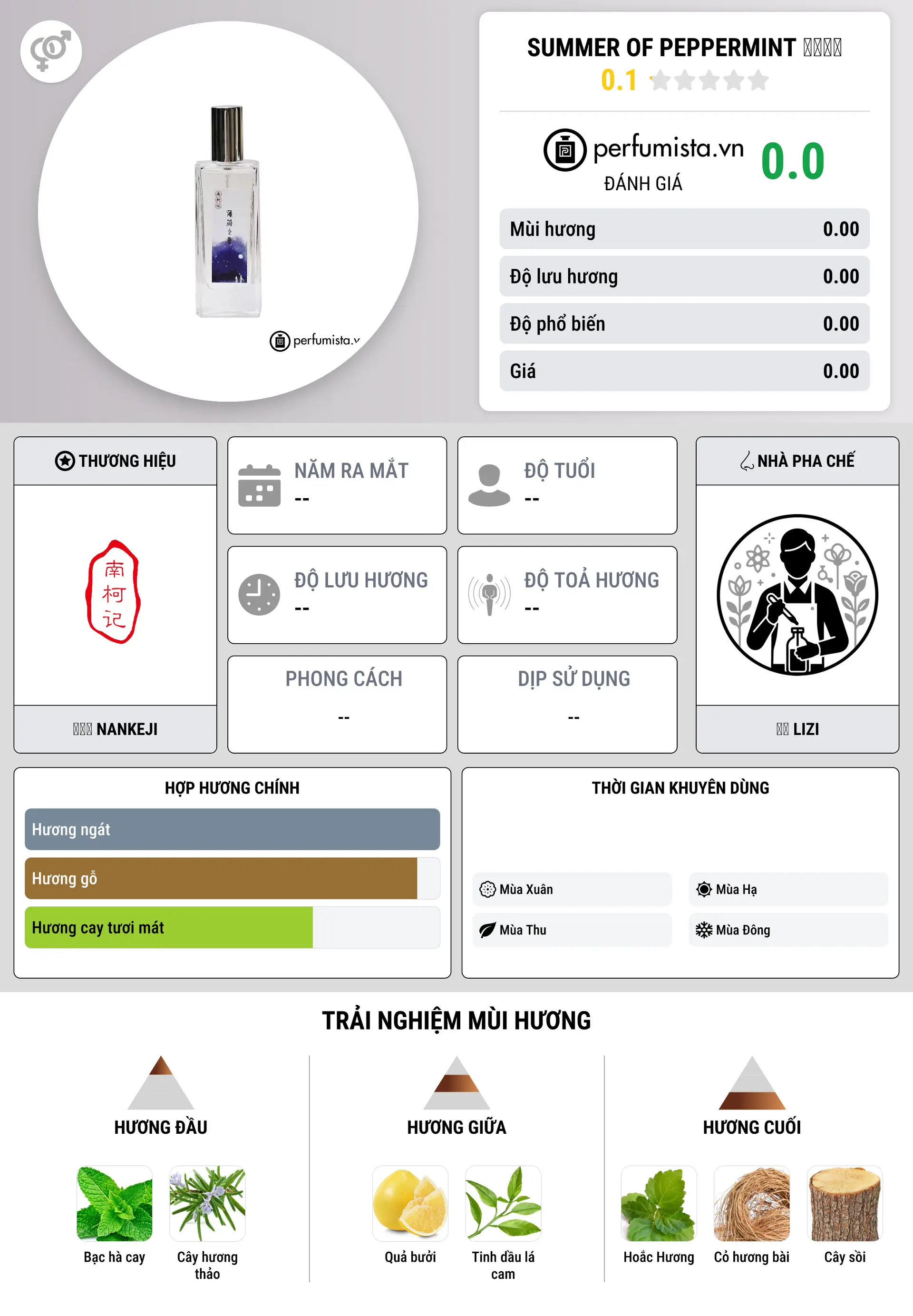 Thông tin chi tiết Summer of Peppermint 薄荷之夏
