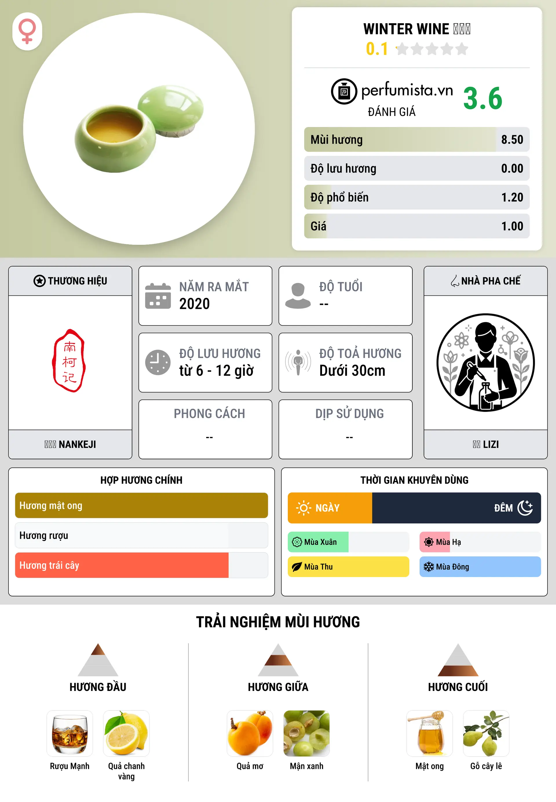 Thông tin chi tiết Winter Wine 冬之酒