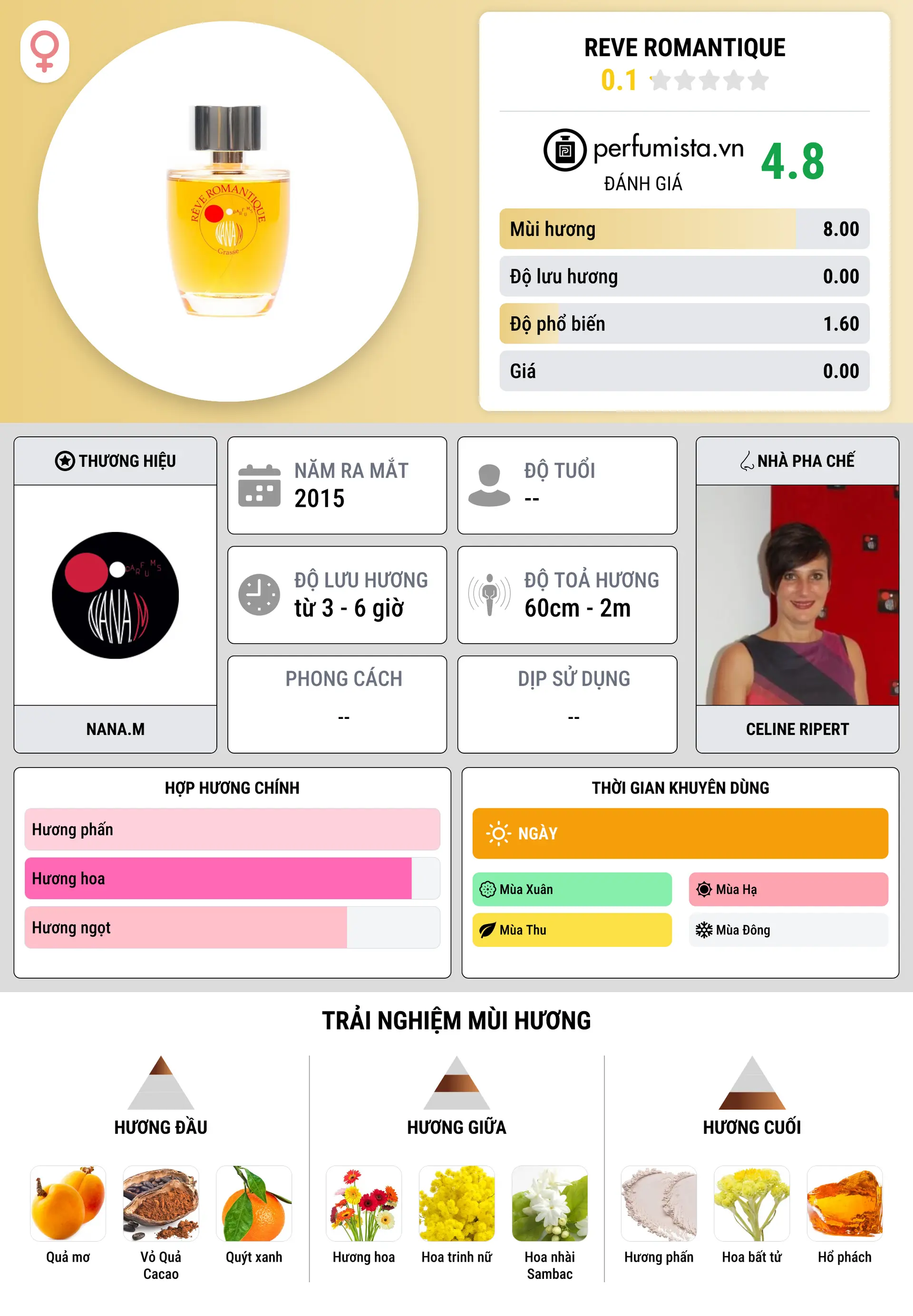 Thông tin chi tiết Reve Romantique