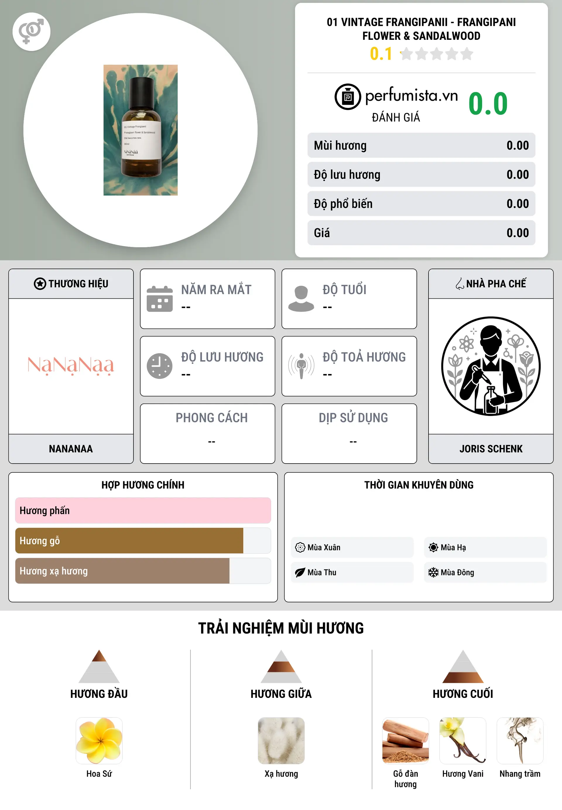 Thông tin chi tiết 01 Vintage Frangipanii - Frangipani flower & Sandalwood