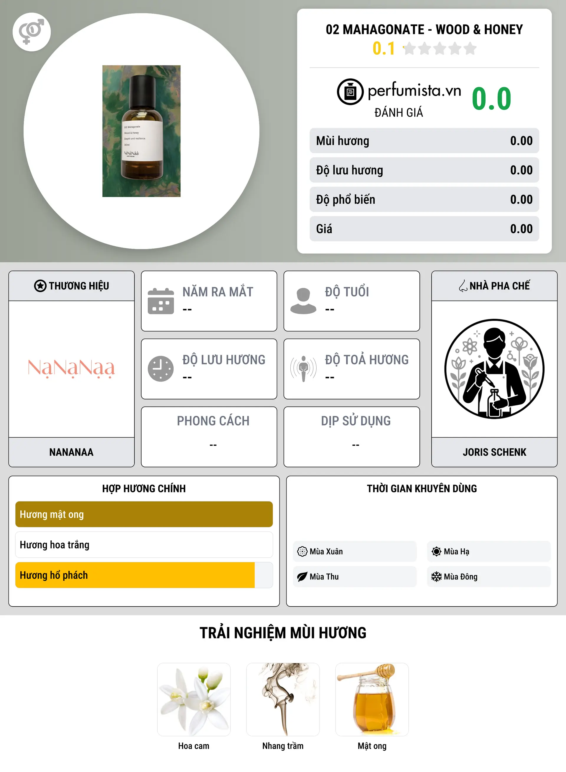 Thông tin chi tiết 02 Mahagonate - Wood & Honey