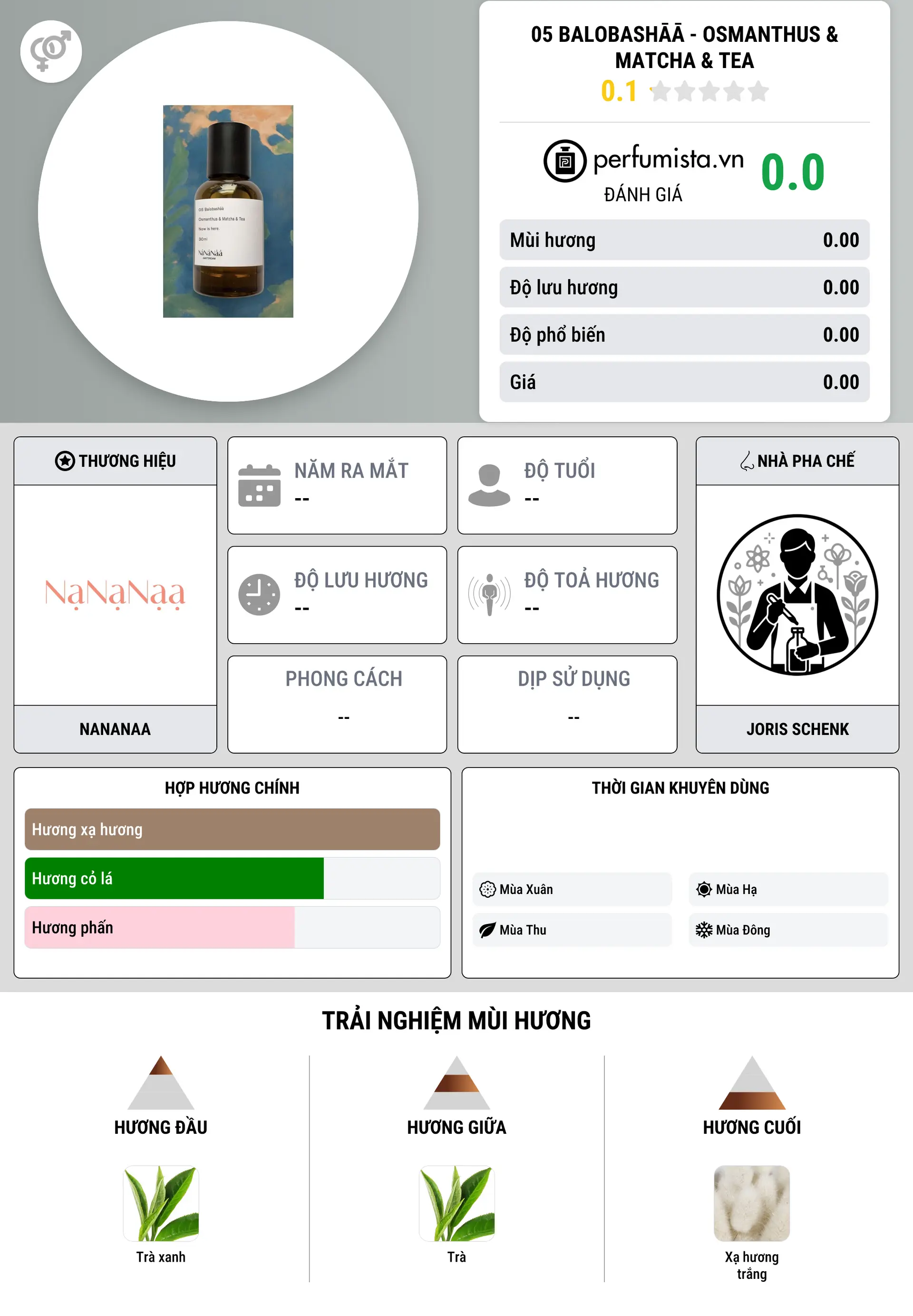 Thông tin chi tiết 05 Balobashāā - Osmanthus & Matcha & Tea