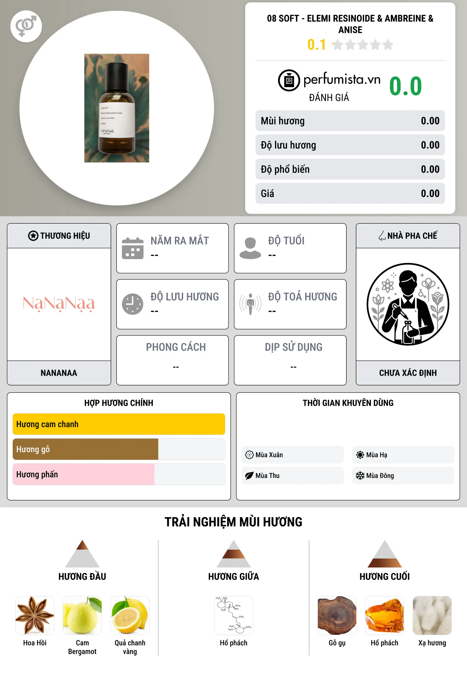 Thông tin chi tiết 08 Soft - Elemi Resinoide & Ambreine & Anise