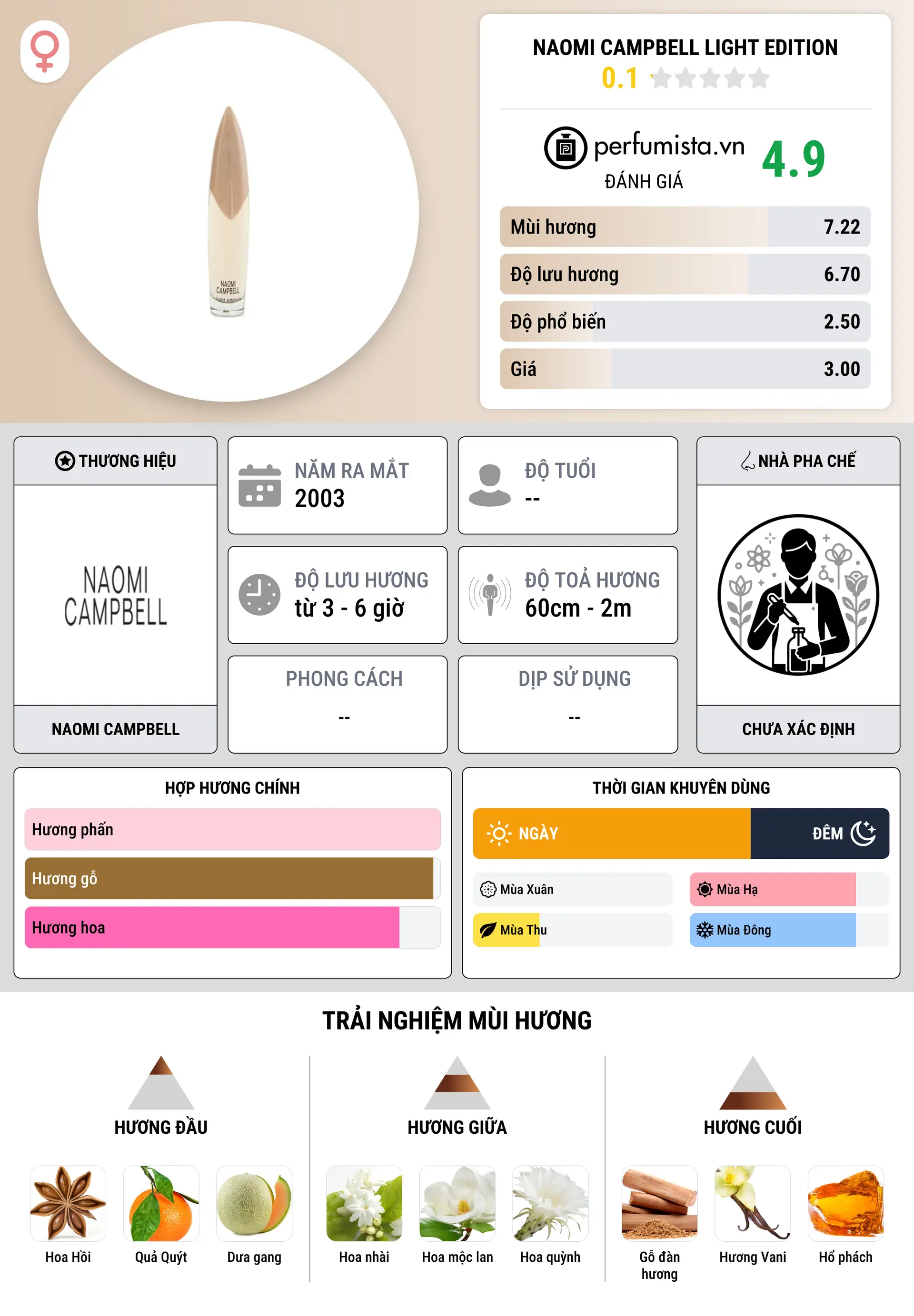 Thông tin chi tiết Naomi Campbell Light Edition