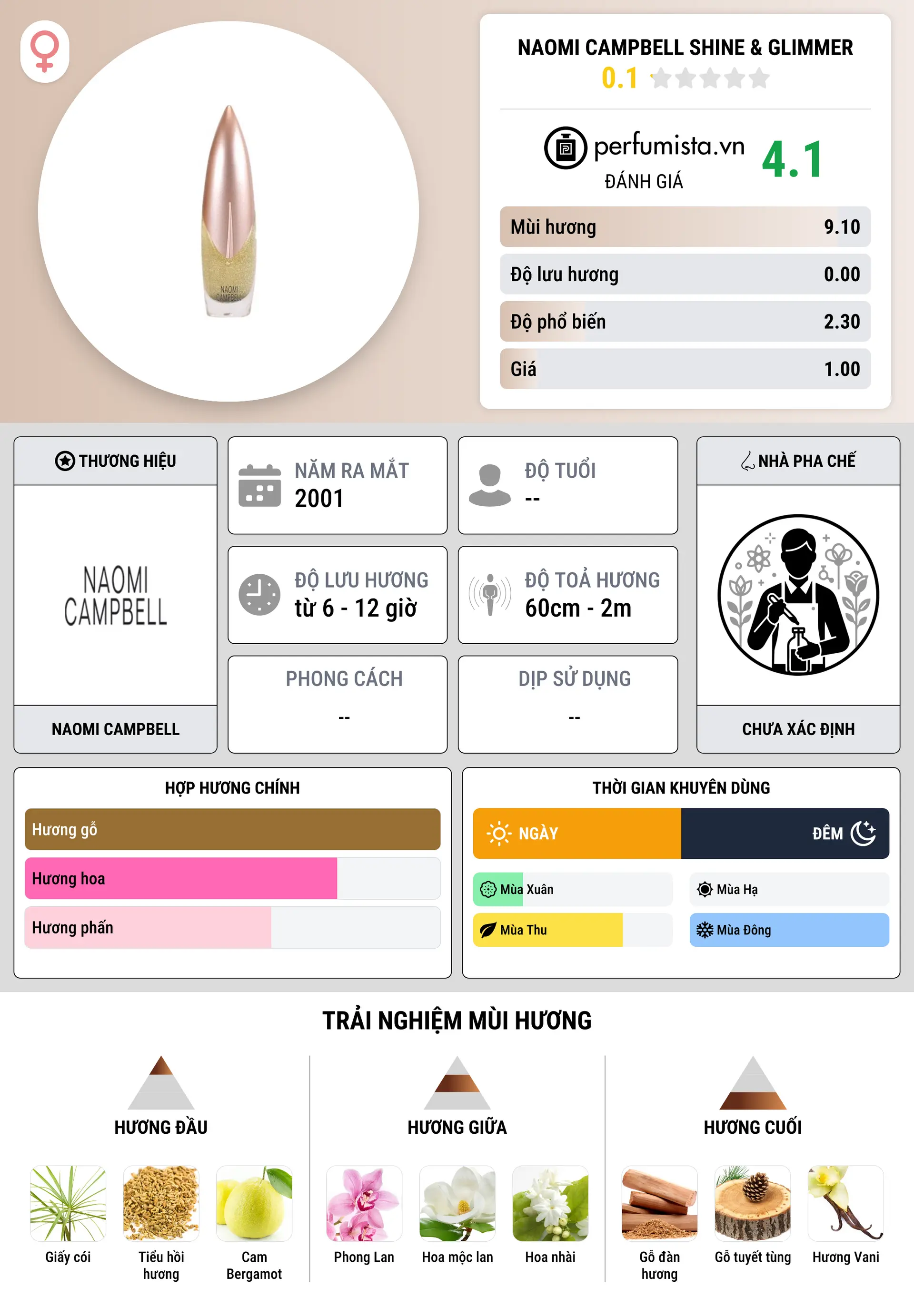 Thông tin chi tiết Naomi Campbell Shine & Glimmer