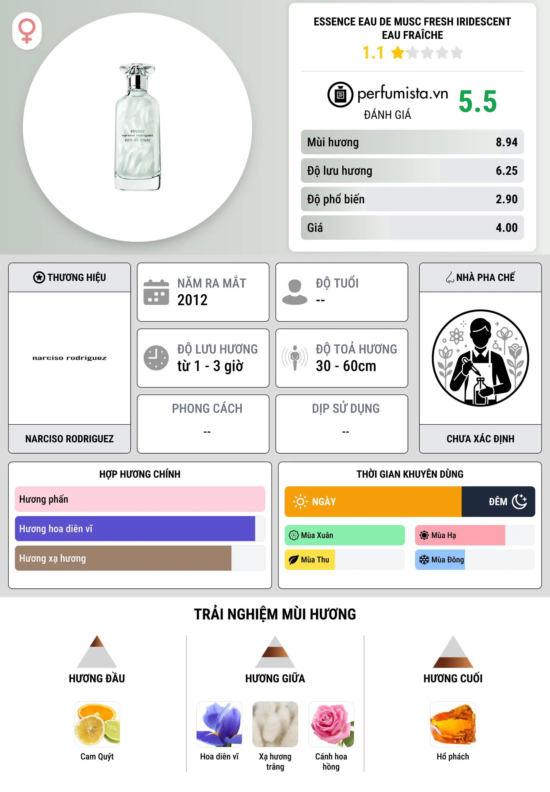 Thông tin chi tiết Essence Eau de Musc Fresh Iridescent Eau Fraîche
