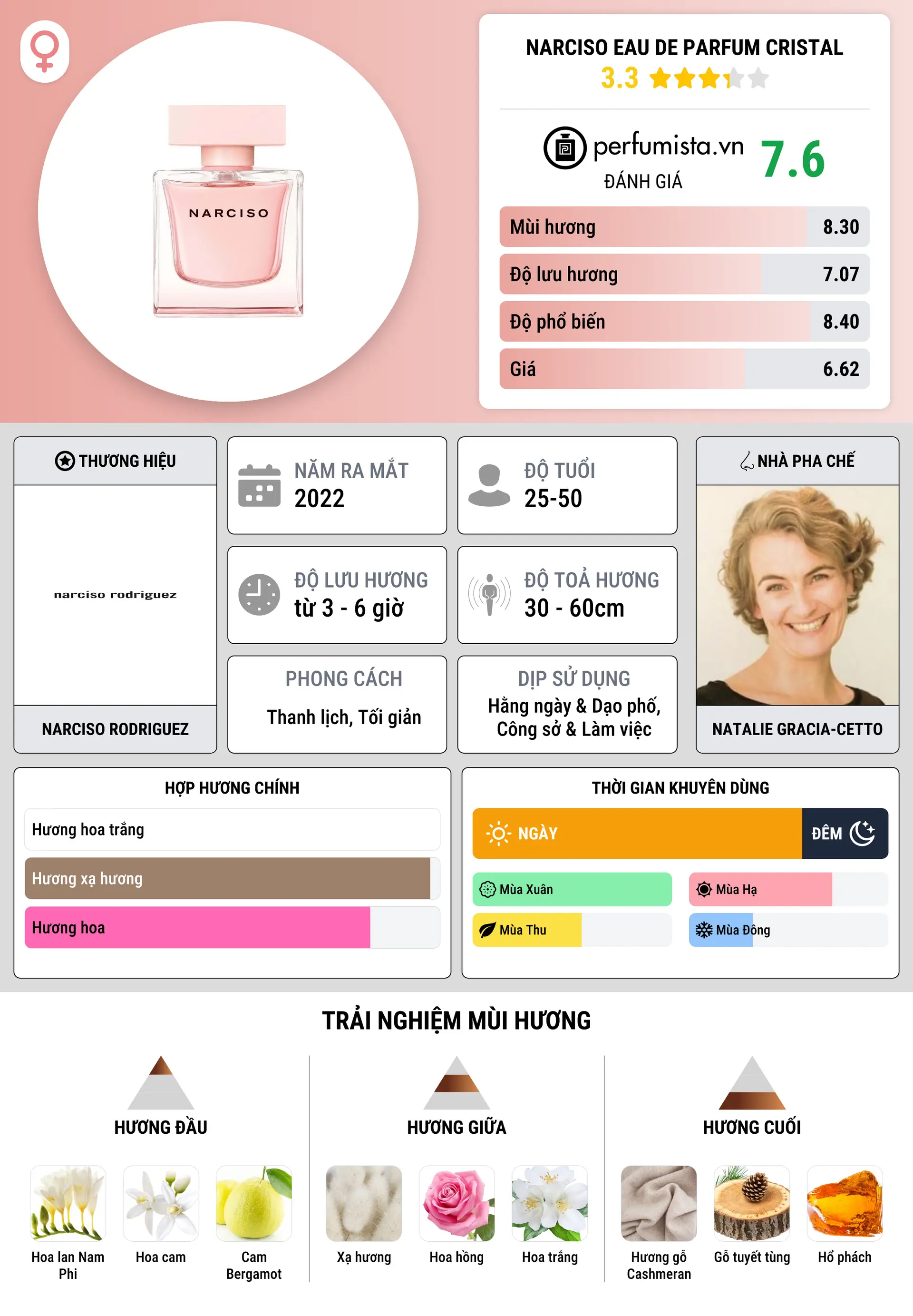 Thông tin chi tiết Narciso Eau de Parfum Cristal