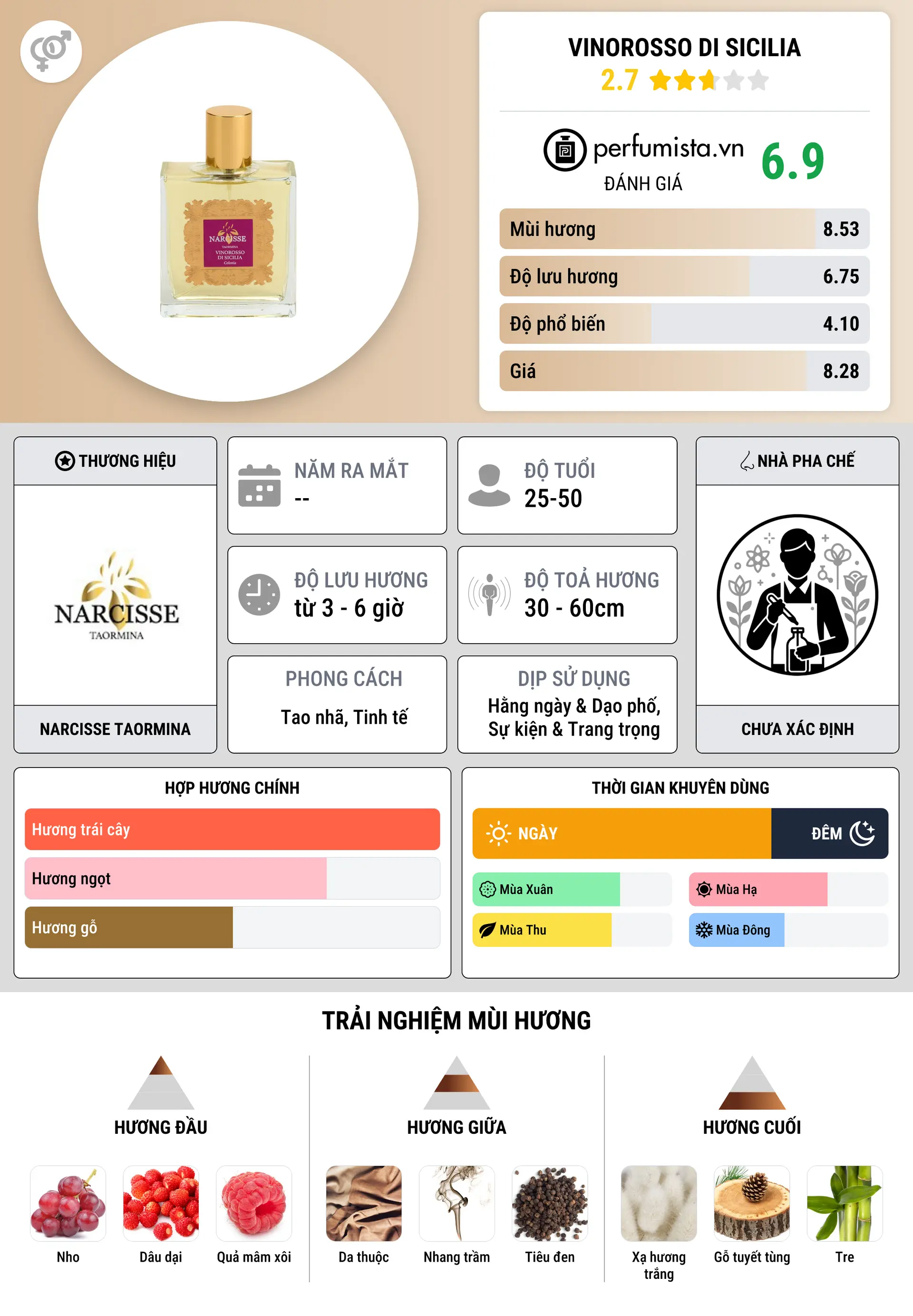 Thông tin chi tiết VinoRosso di Sicilia