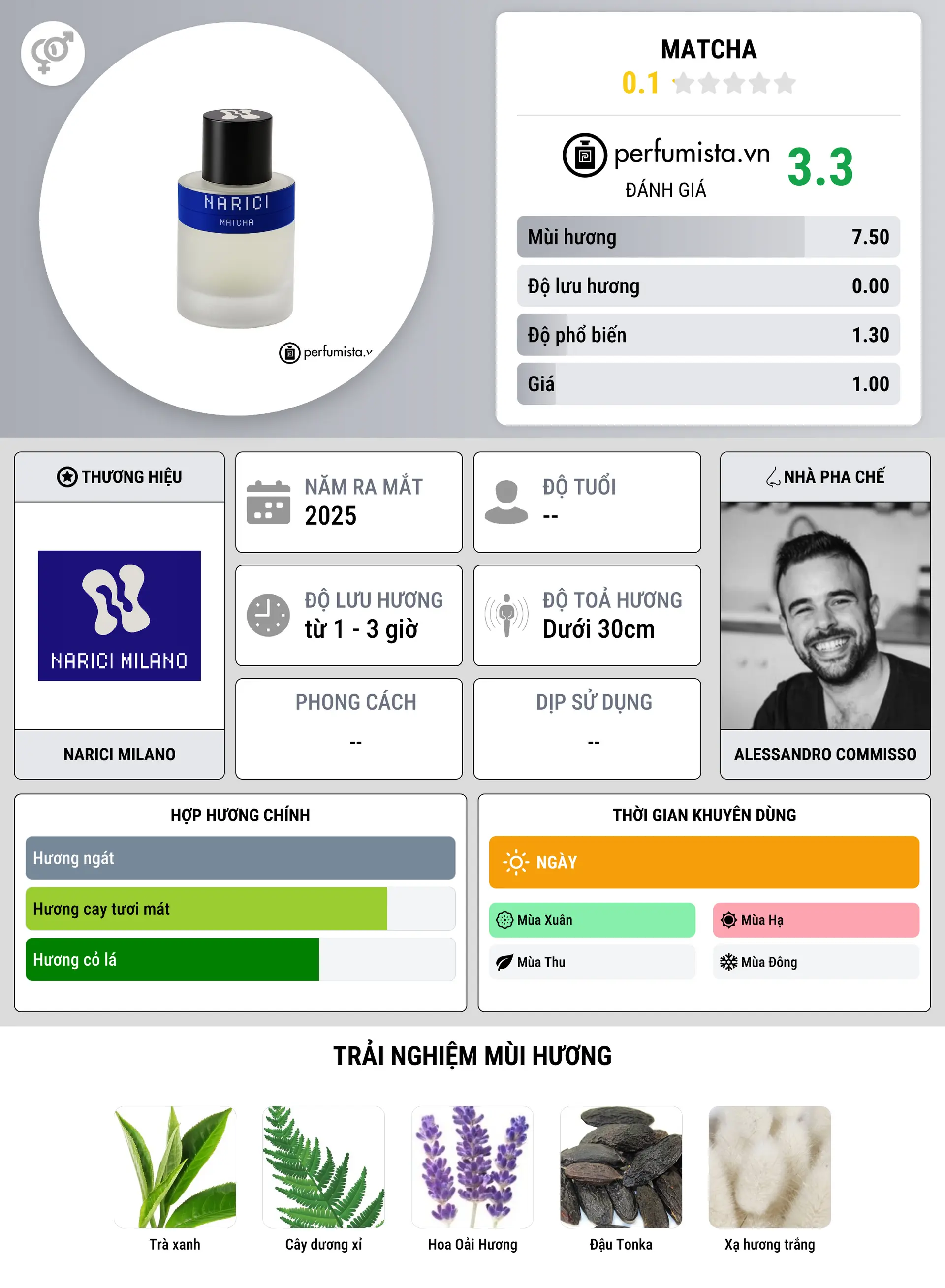 Thông tin chi tiết Matcha