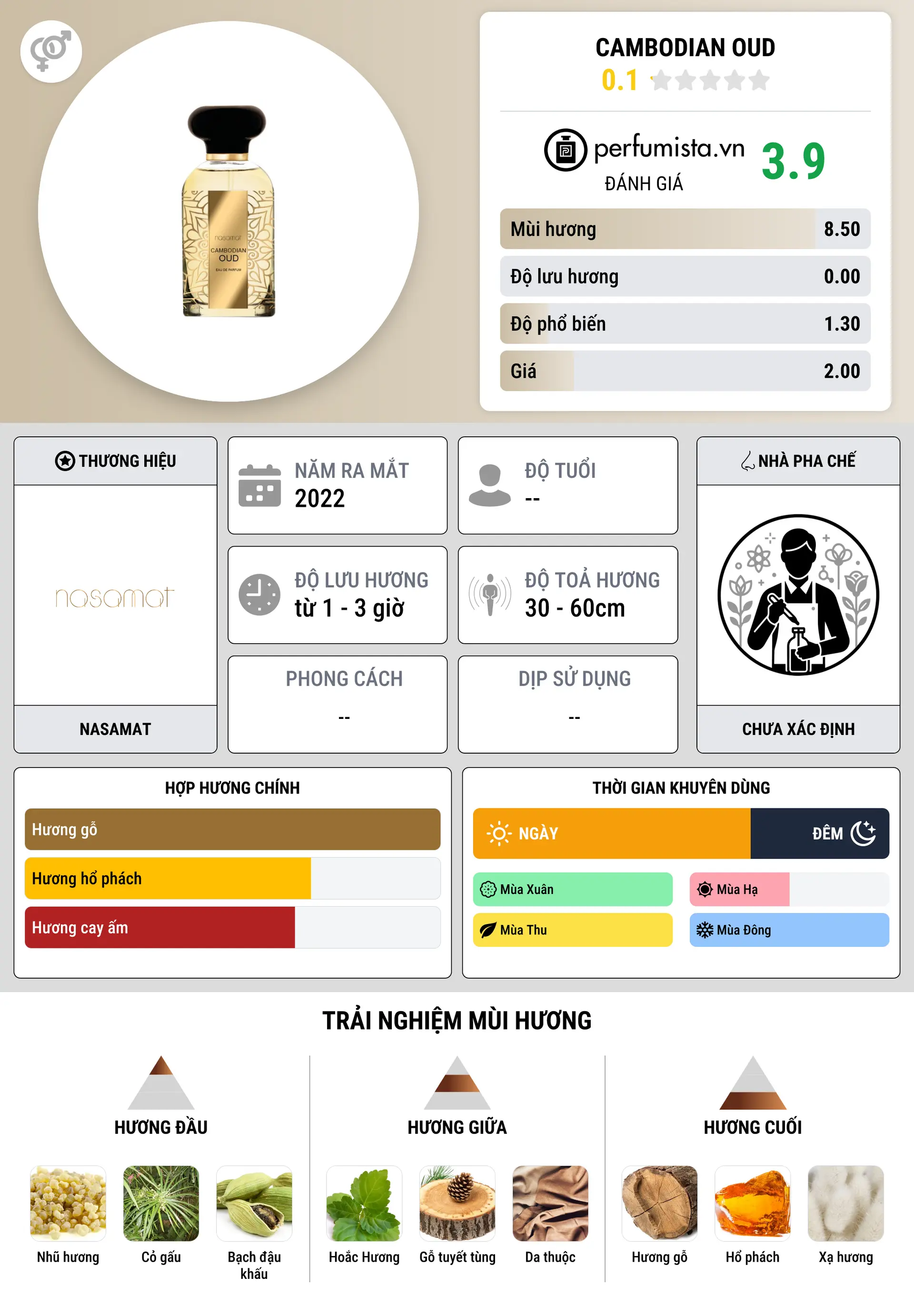 Thông tin chi tiết Cambodian Oud