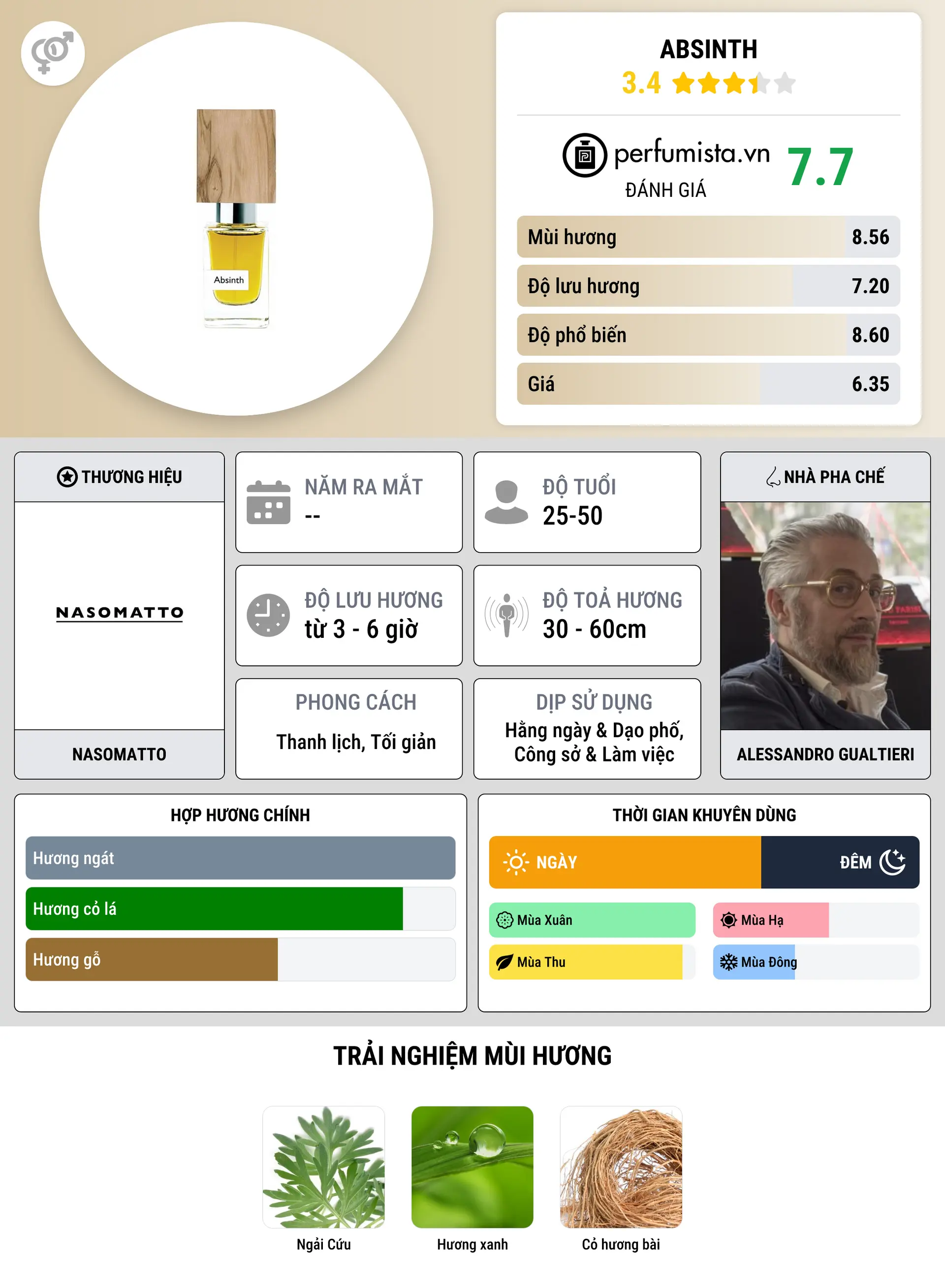 Thông tin chi tiết Absinth