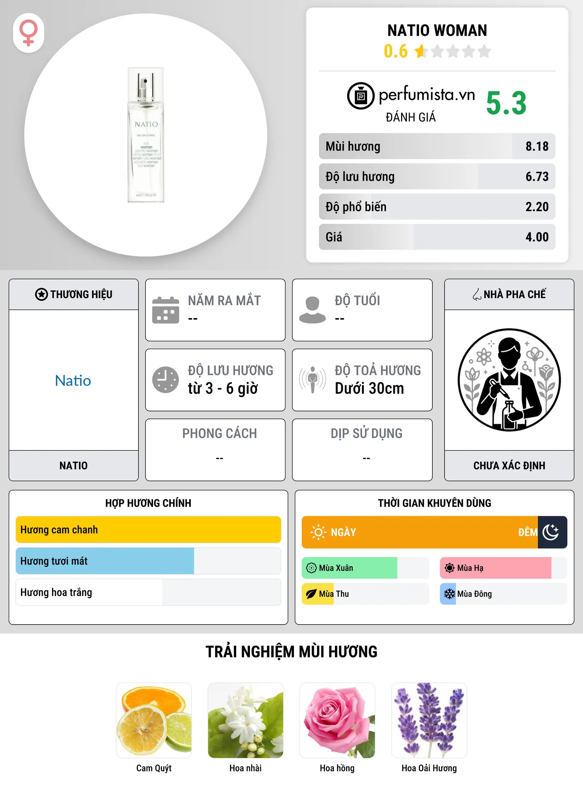 Thông tin chi tiết Natio Woman