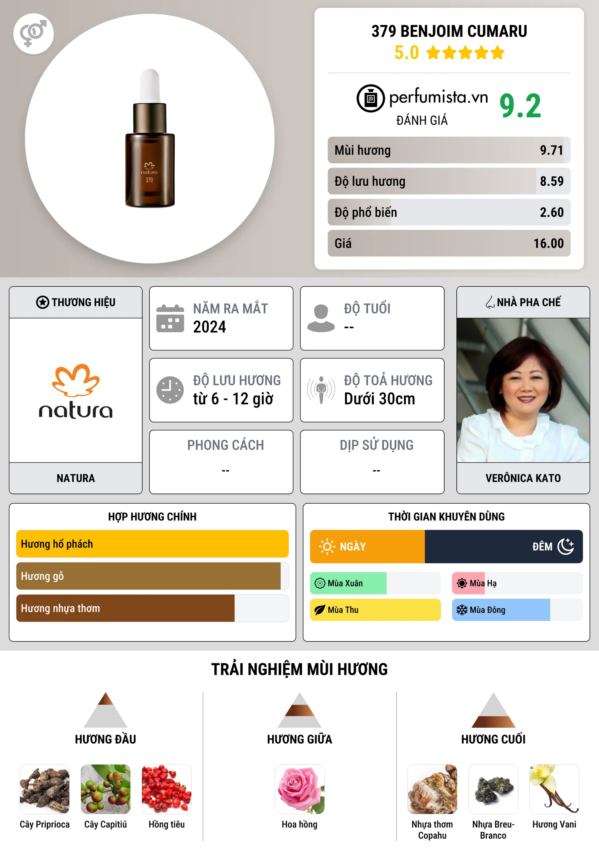 Thông tin chi tiết 379 Benjoim Cumaru