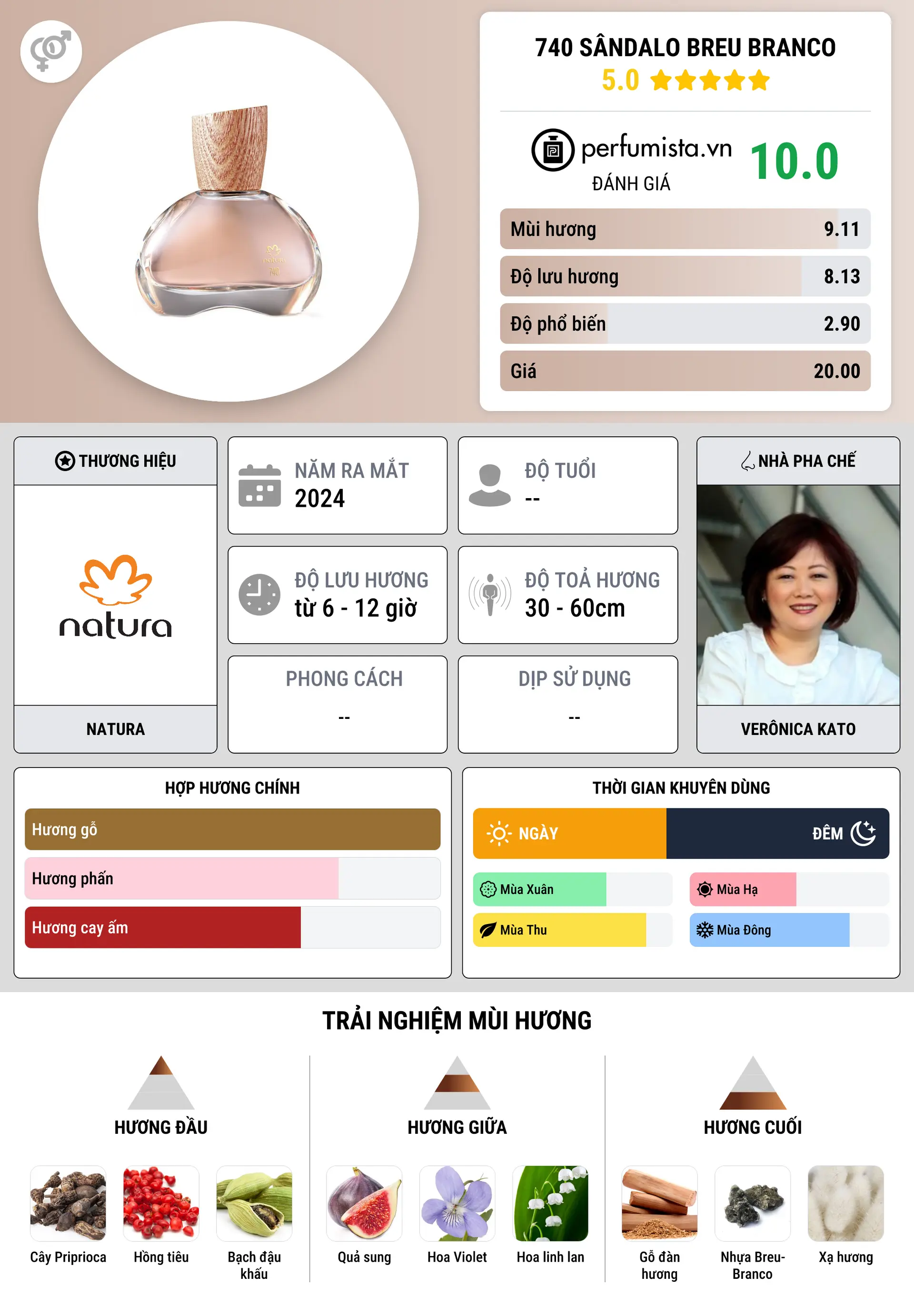 Thông tin chi tiết 740 Sândalo Breu Branco