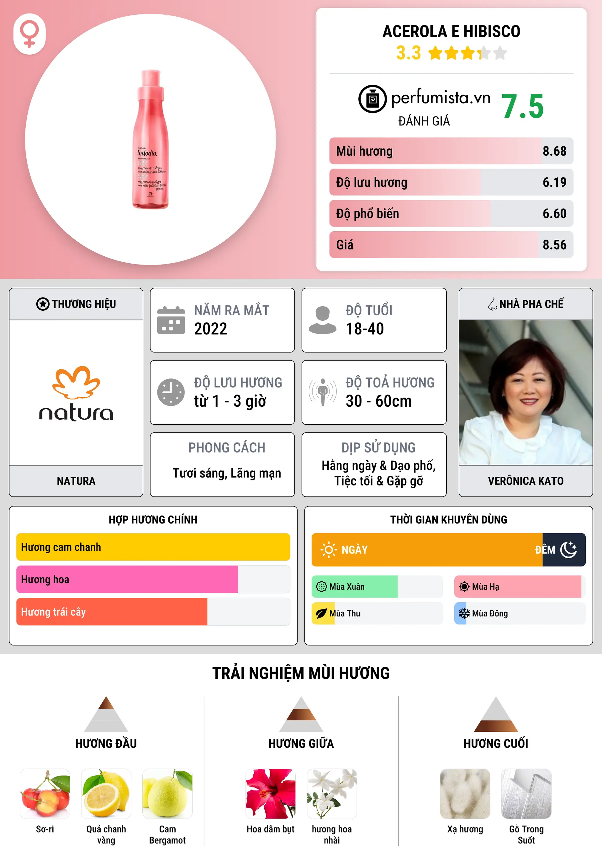 Thông tin chi tiết Acerola e Hibisco