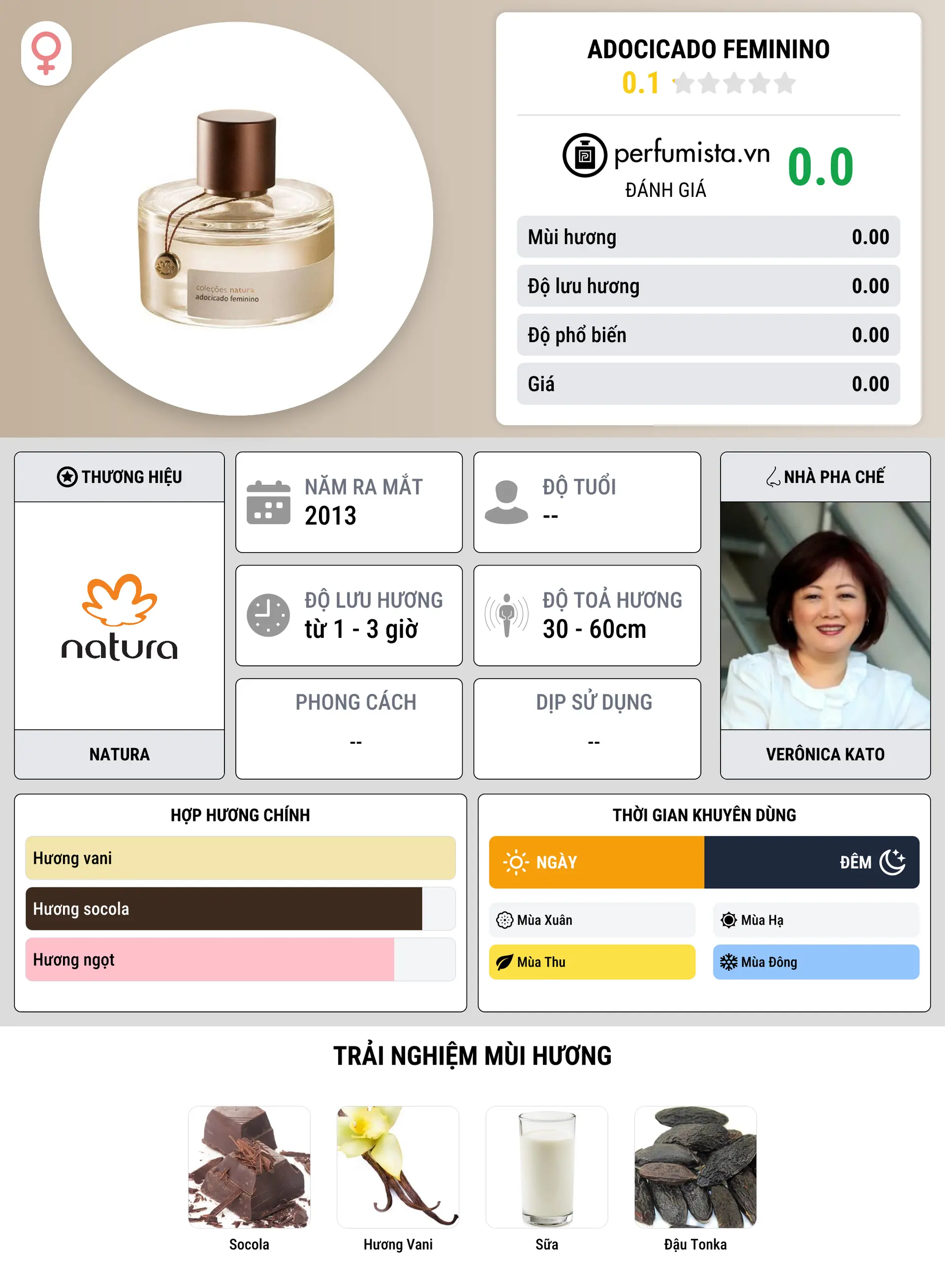 Thông tin chi tiết Adocicado Feminino