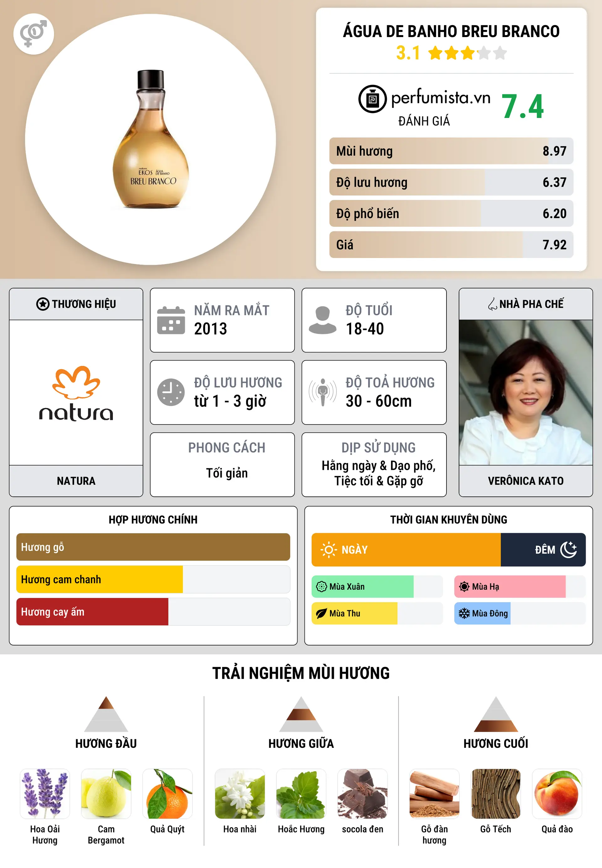 Thông tin chi tiết Água de Banho Breu Branco