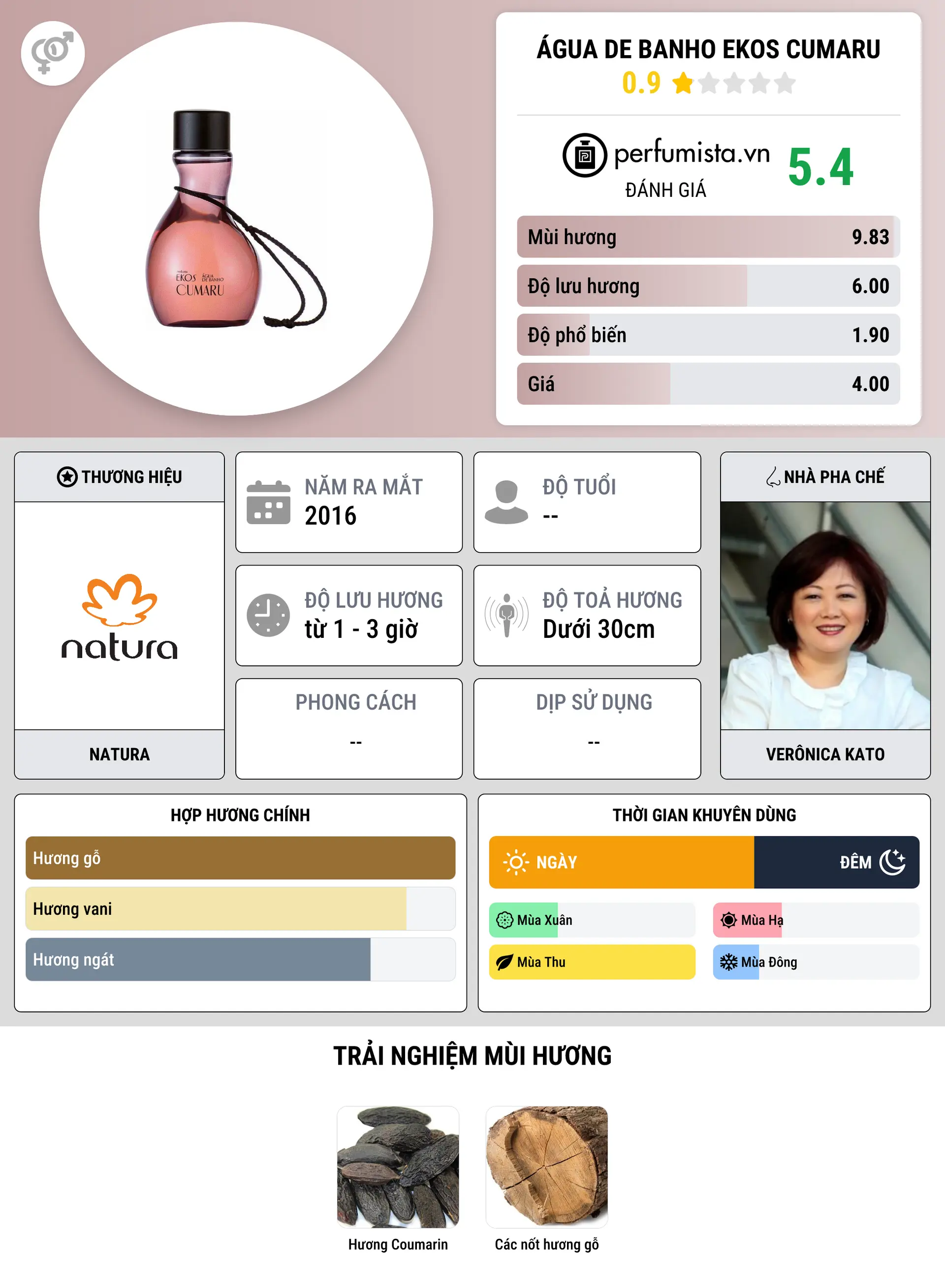 Thông tin chi tiết Água de Banho Ekos Cumaru