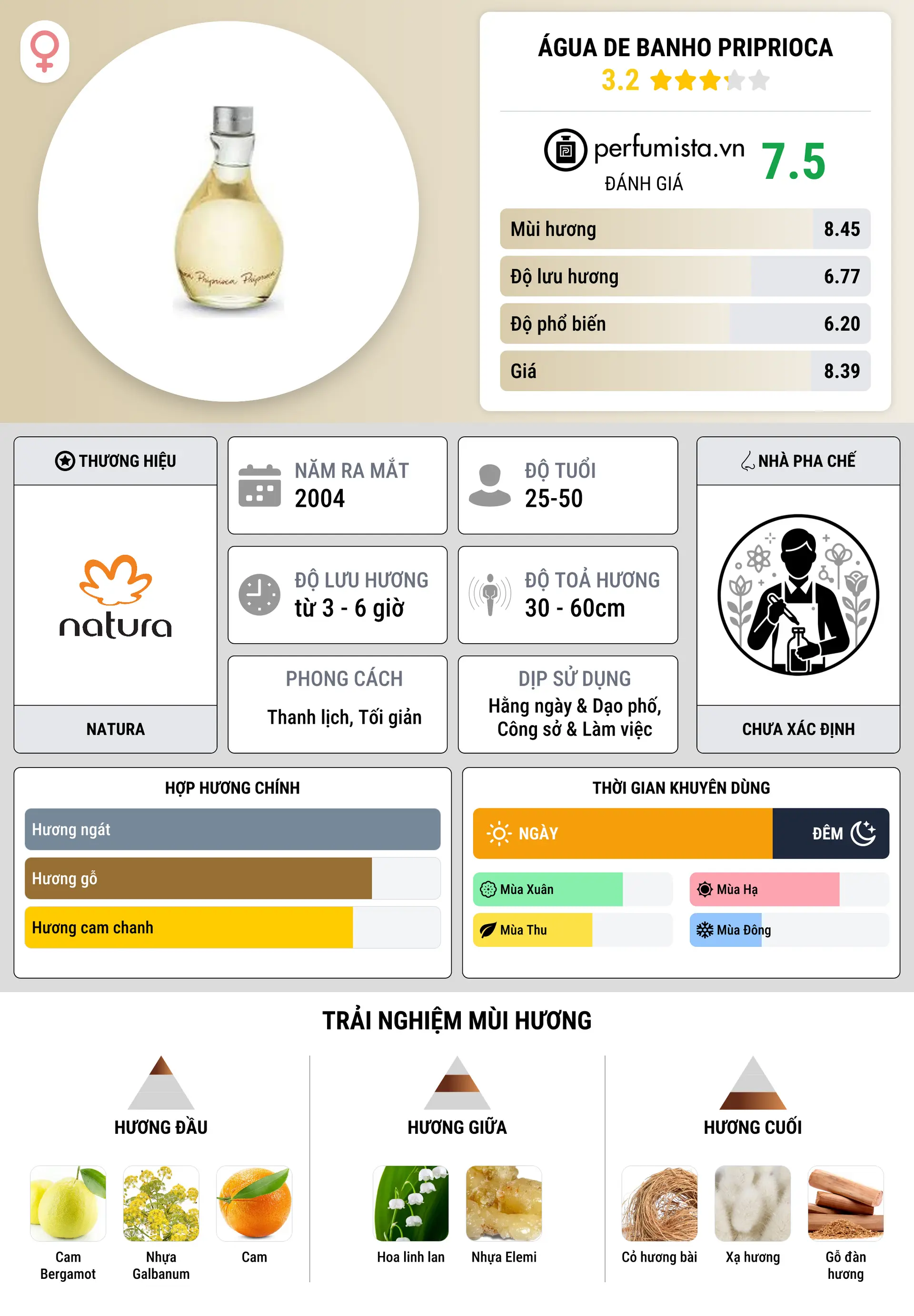 Thông tin chi tiết Água de Banho Priprioca