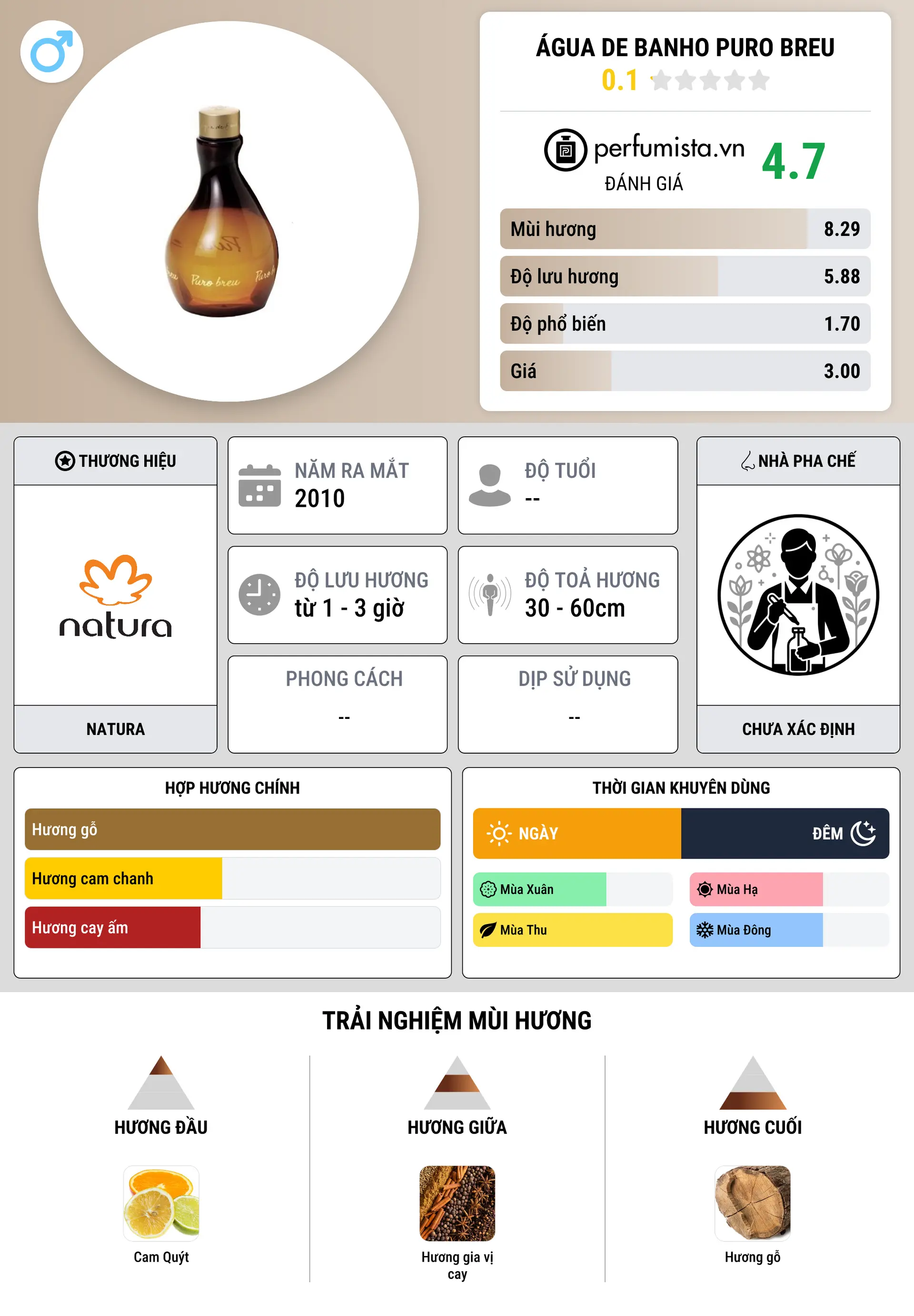Thông tin chi tiết Água de Banho Puro Breu