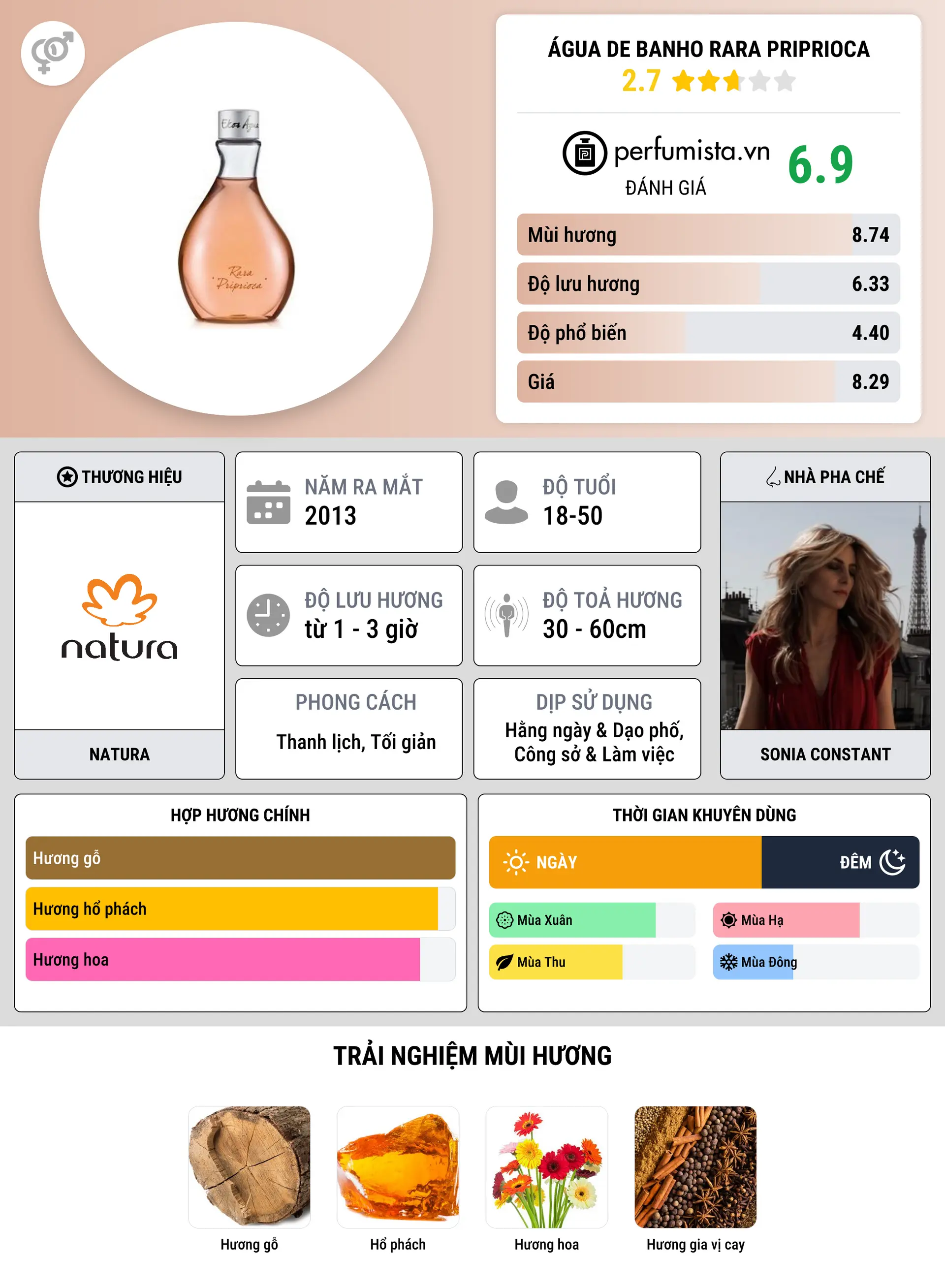 Thông tin chi tiết Água de Banho Rara Priprioca