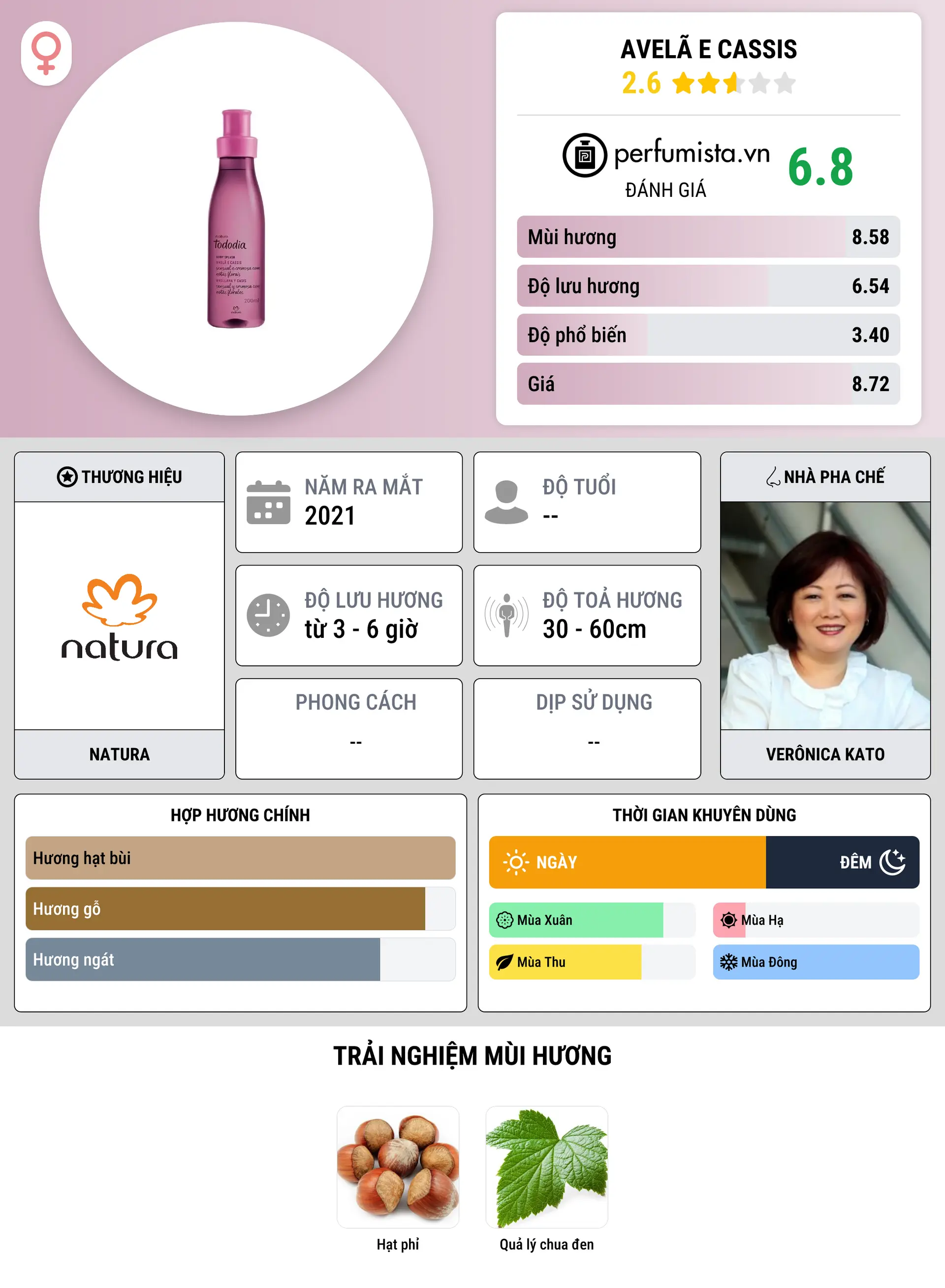 Thông tin chi tiết Avelã e Cassis