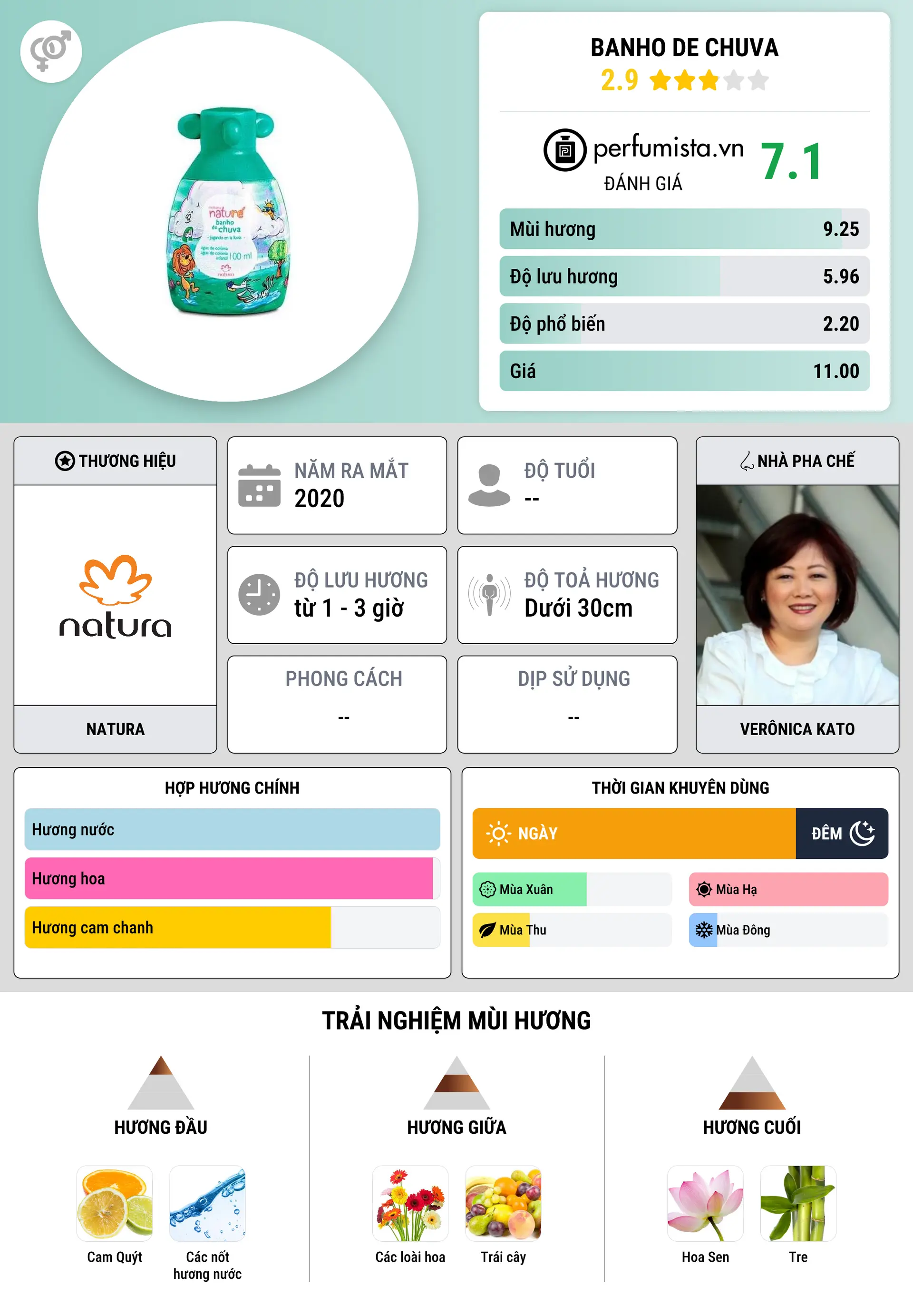 Thông tin chi tiết Banho de Chuva