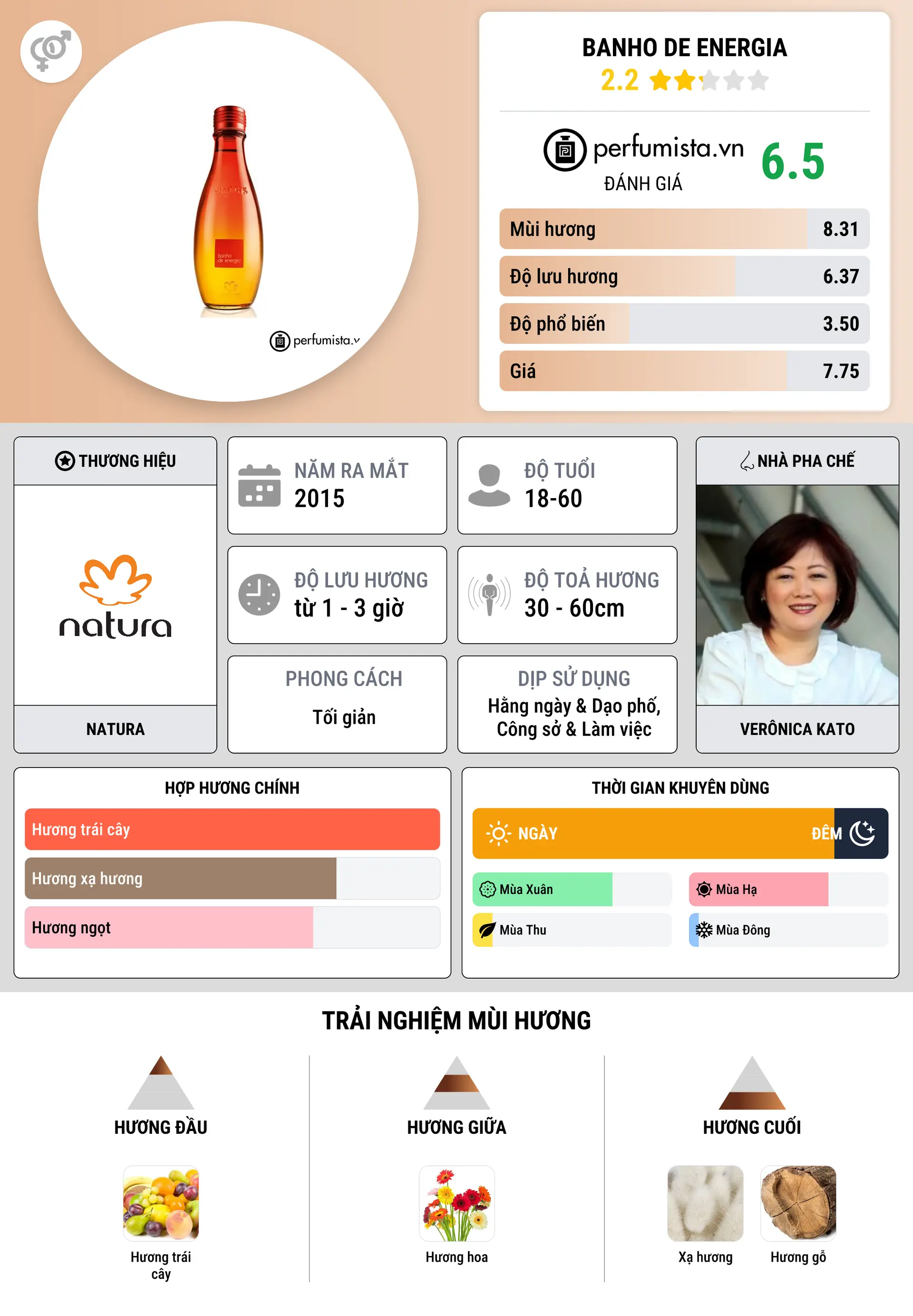 Thông tin chi tiết Banho de Energia