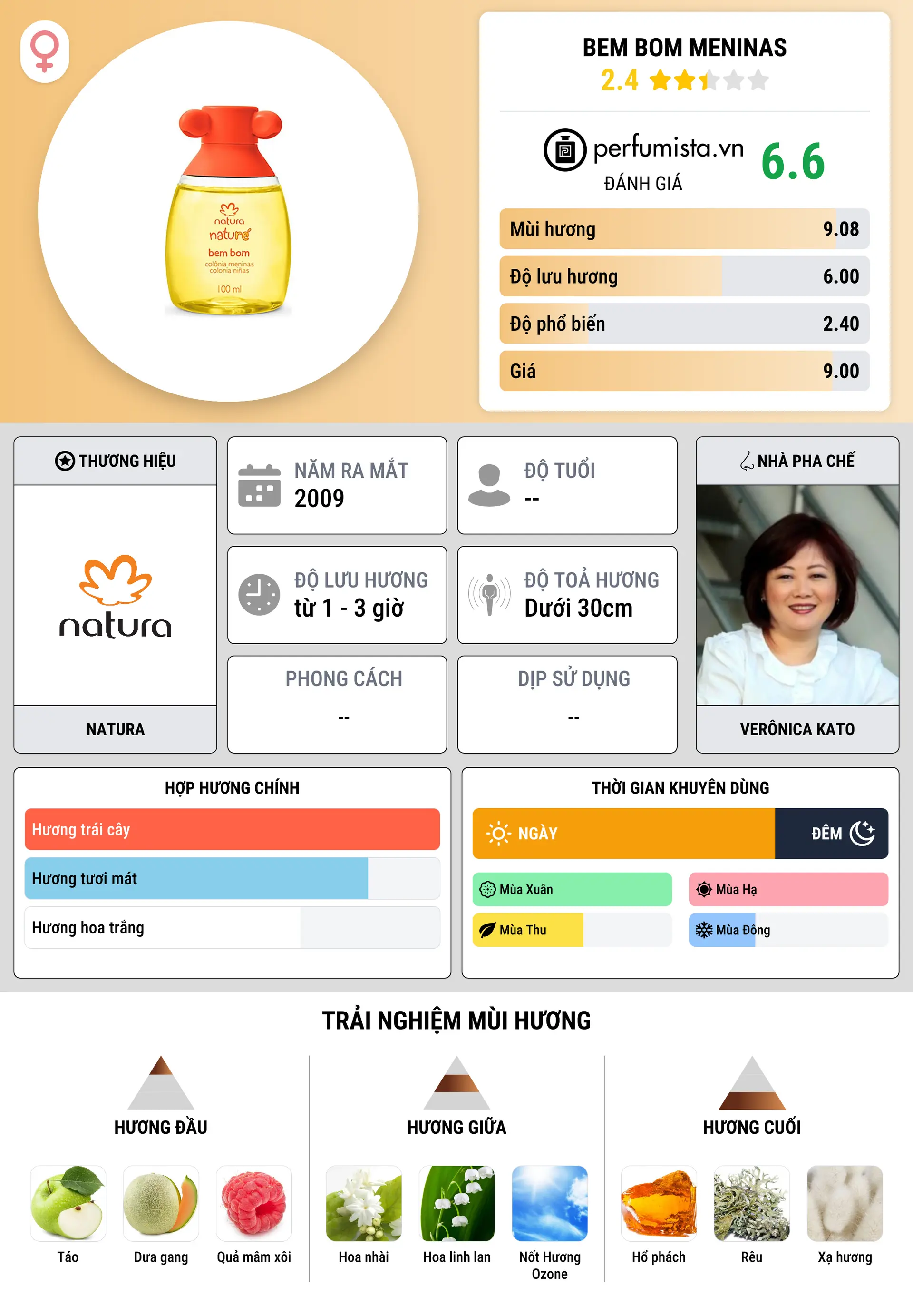 Thông tin chi tiết Bem Bom Meninas