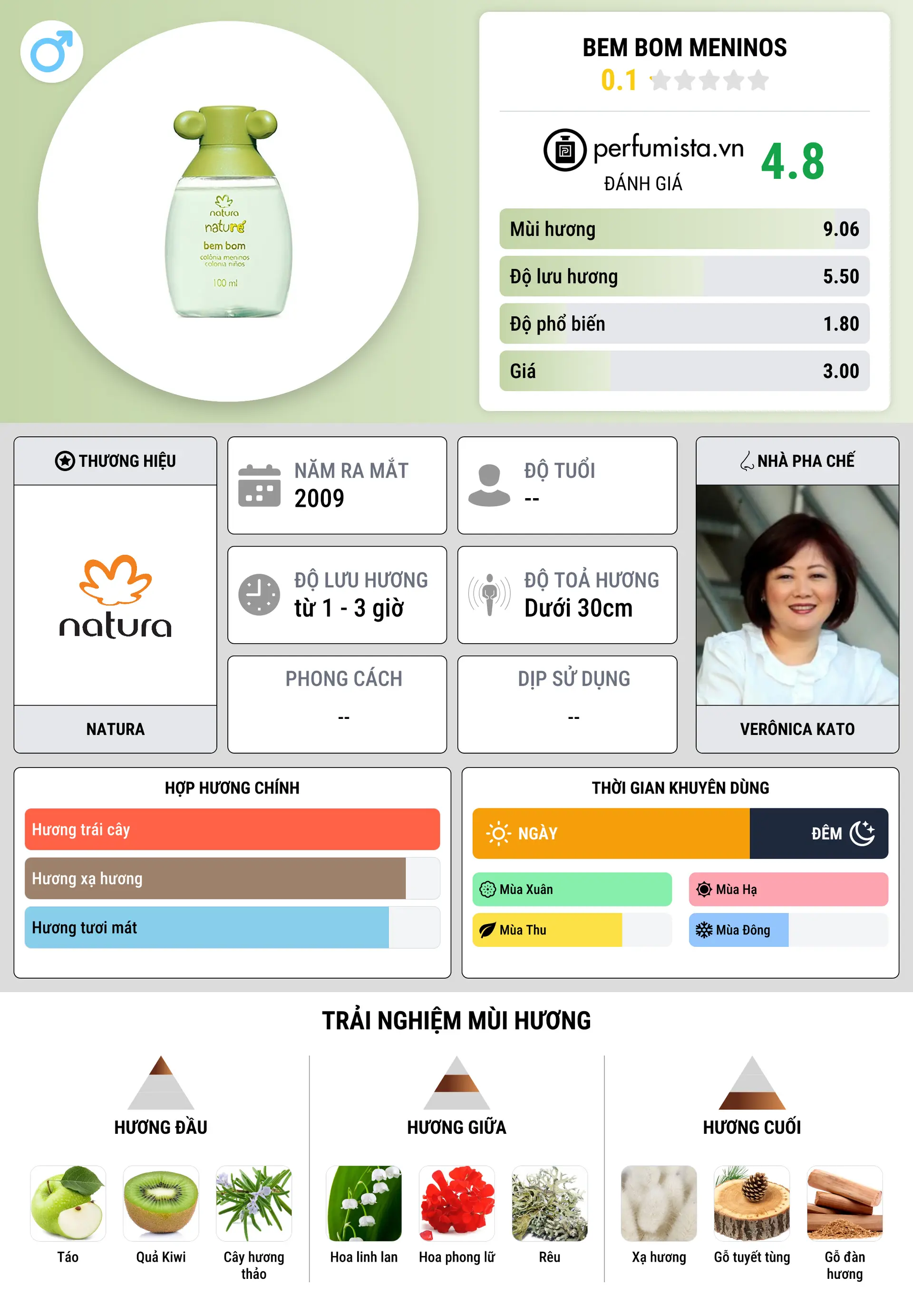 Thông tin chi tiết Bem Bom Meninos